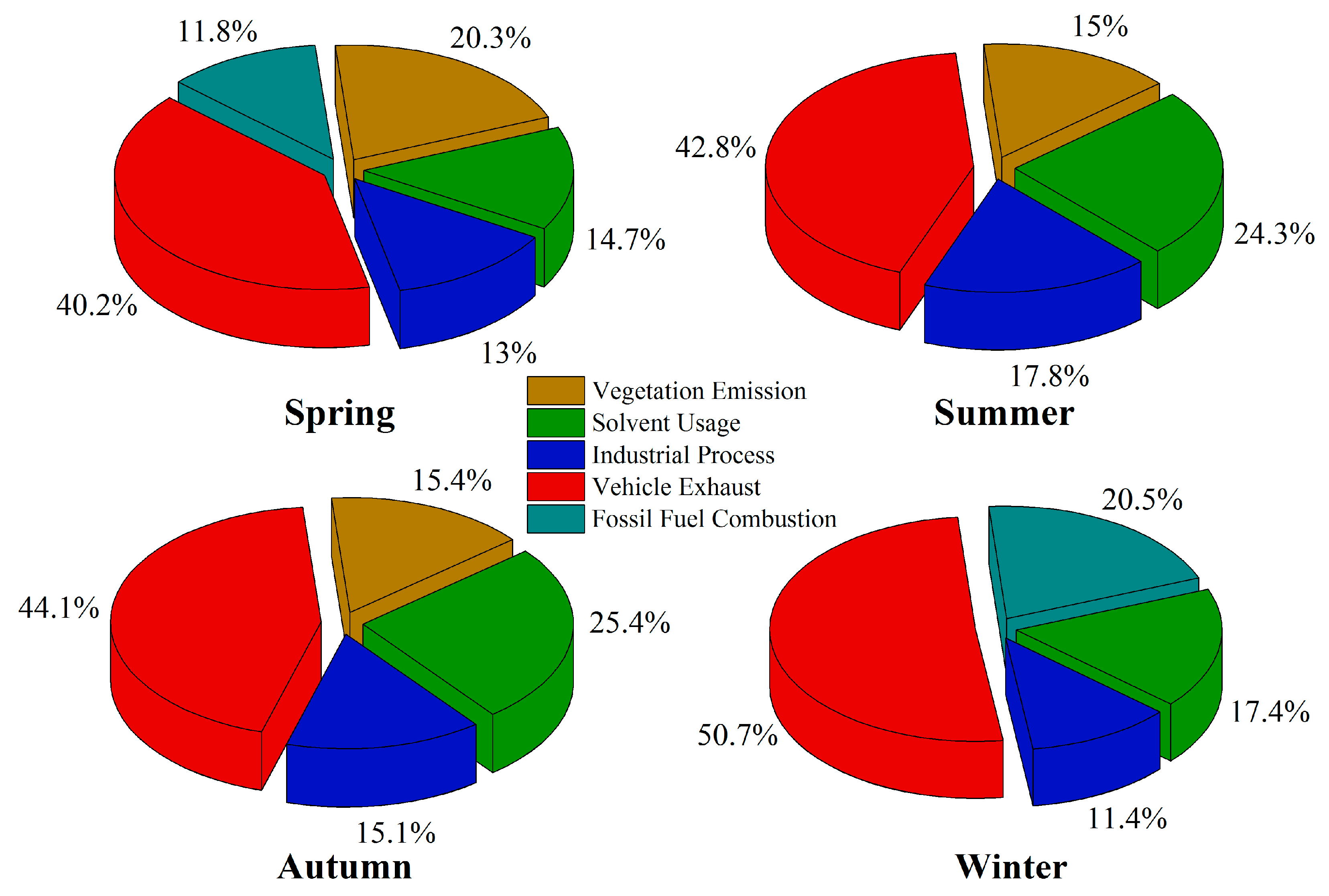 Atmosphere 08 00061 g015