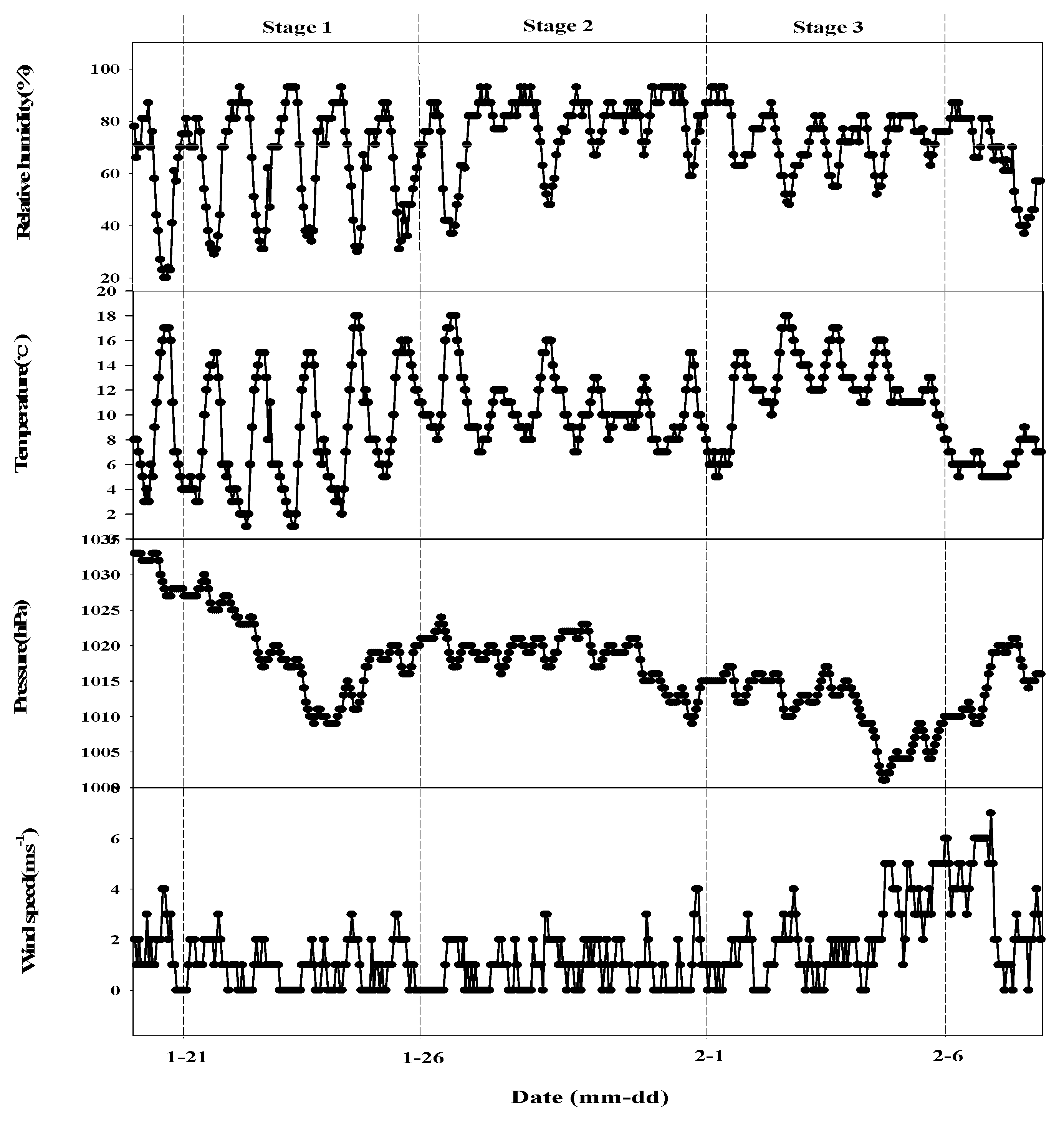 Atmosphere 08 00071 g004