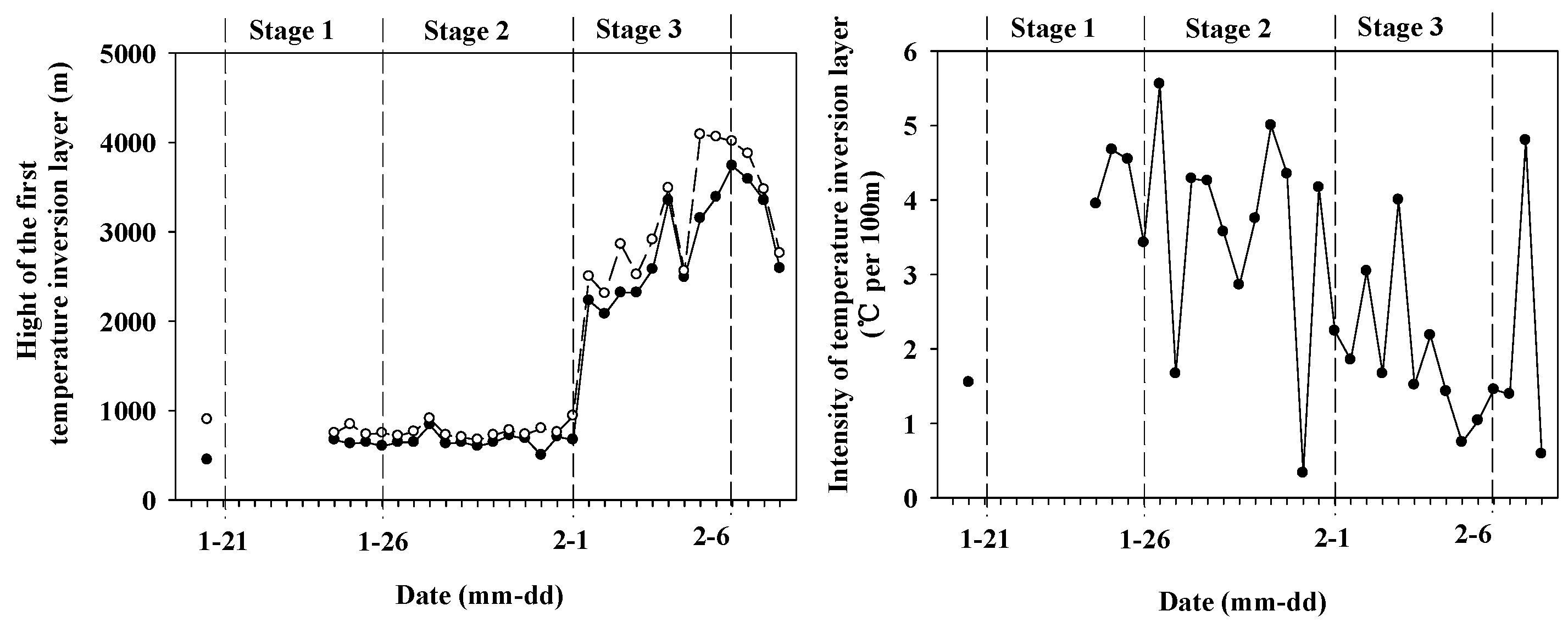 Atmosphere 08 00071 g006
