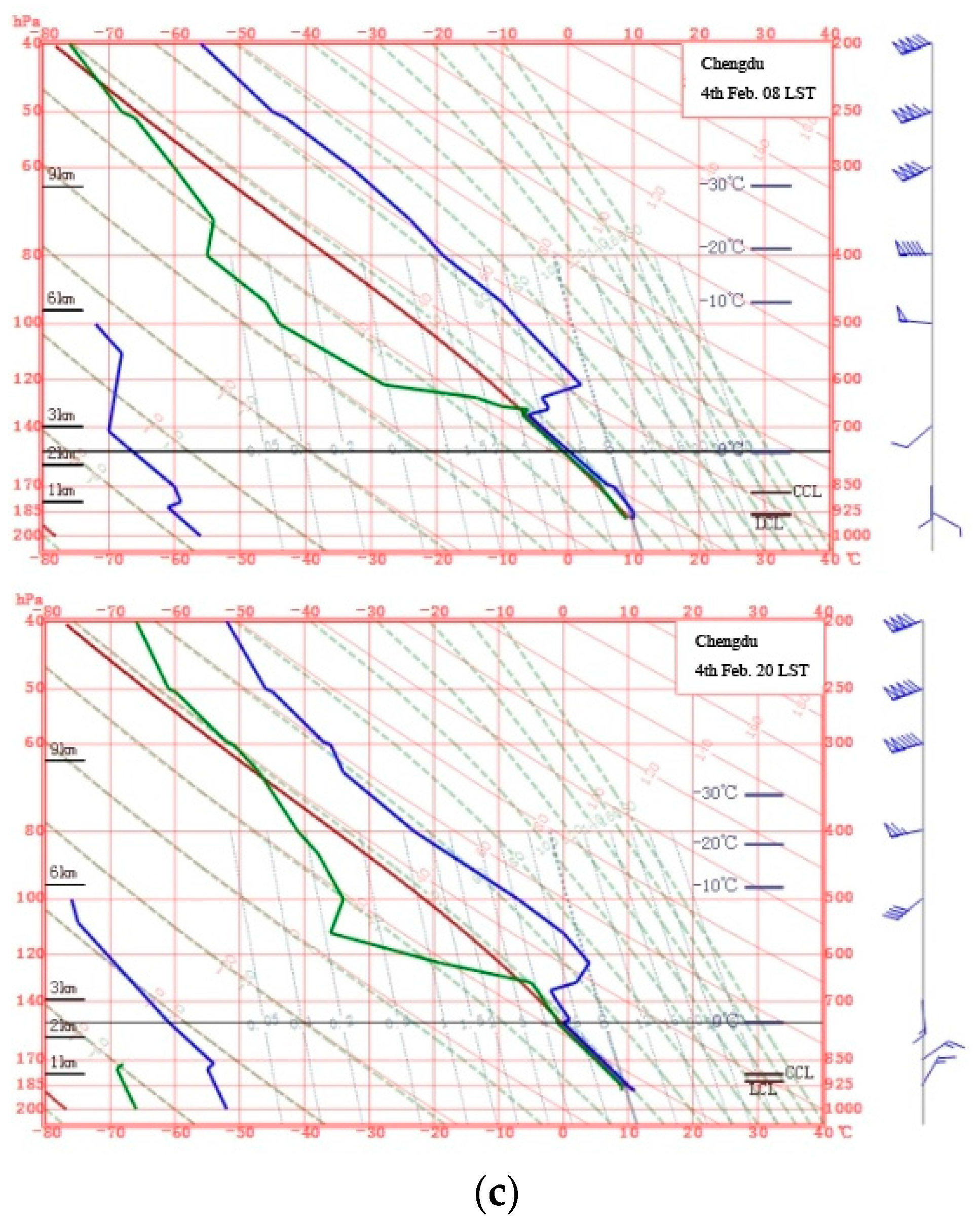 Atmosphere 08 00071 g007b