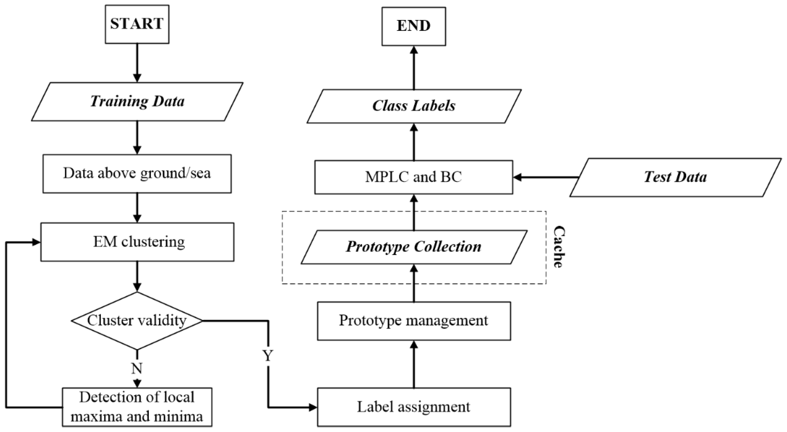 Atmosphere 08 00072 g001