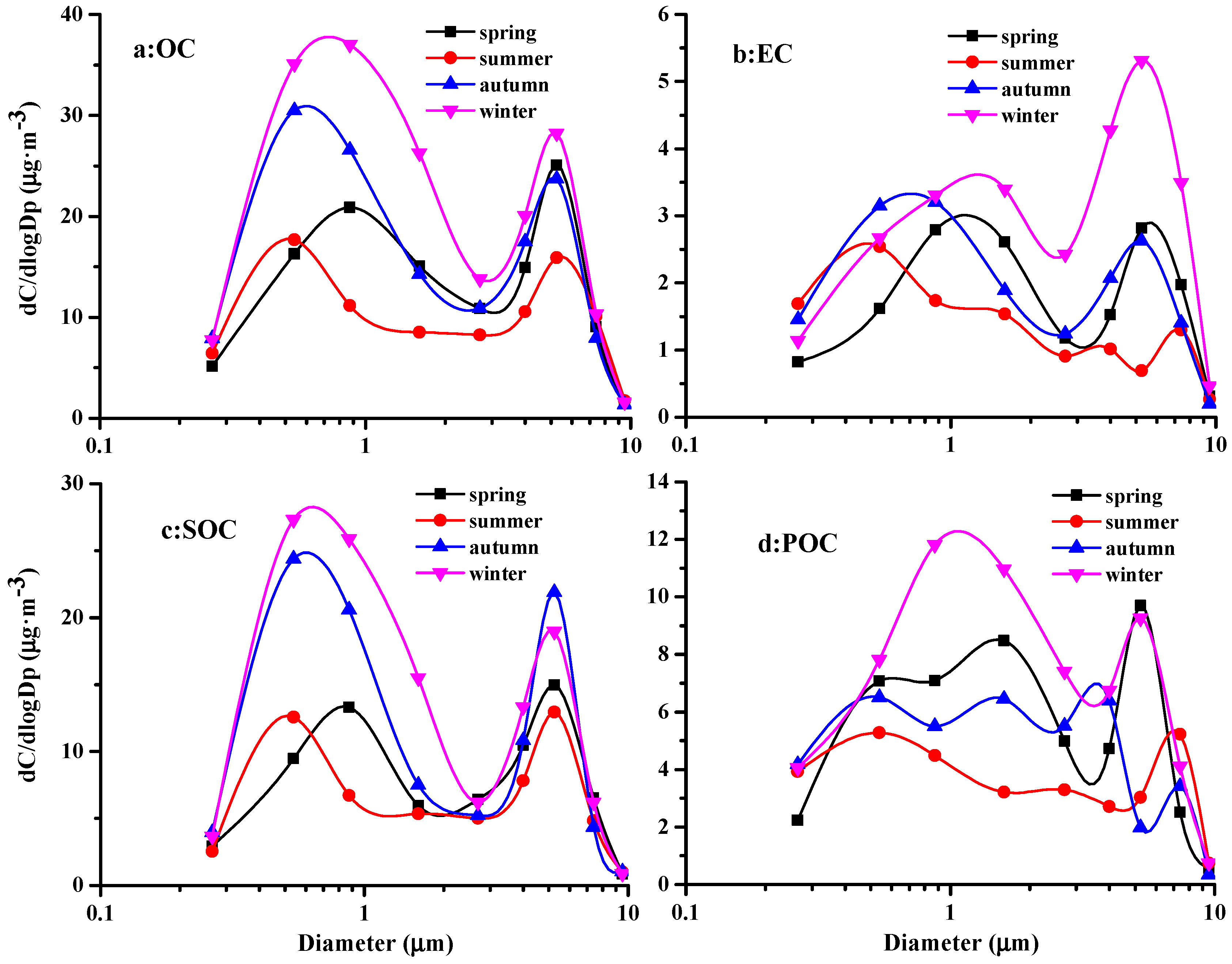 Atmosphere 08 00073 g004 Atmosphere 08 00073 g004