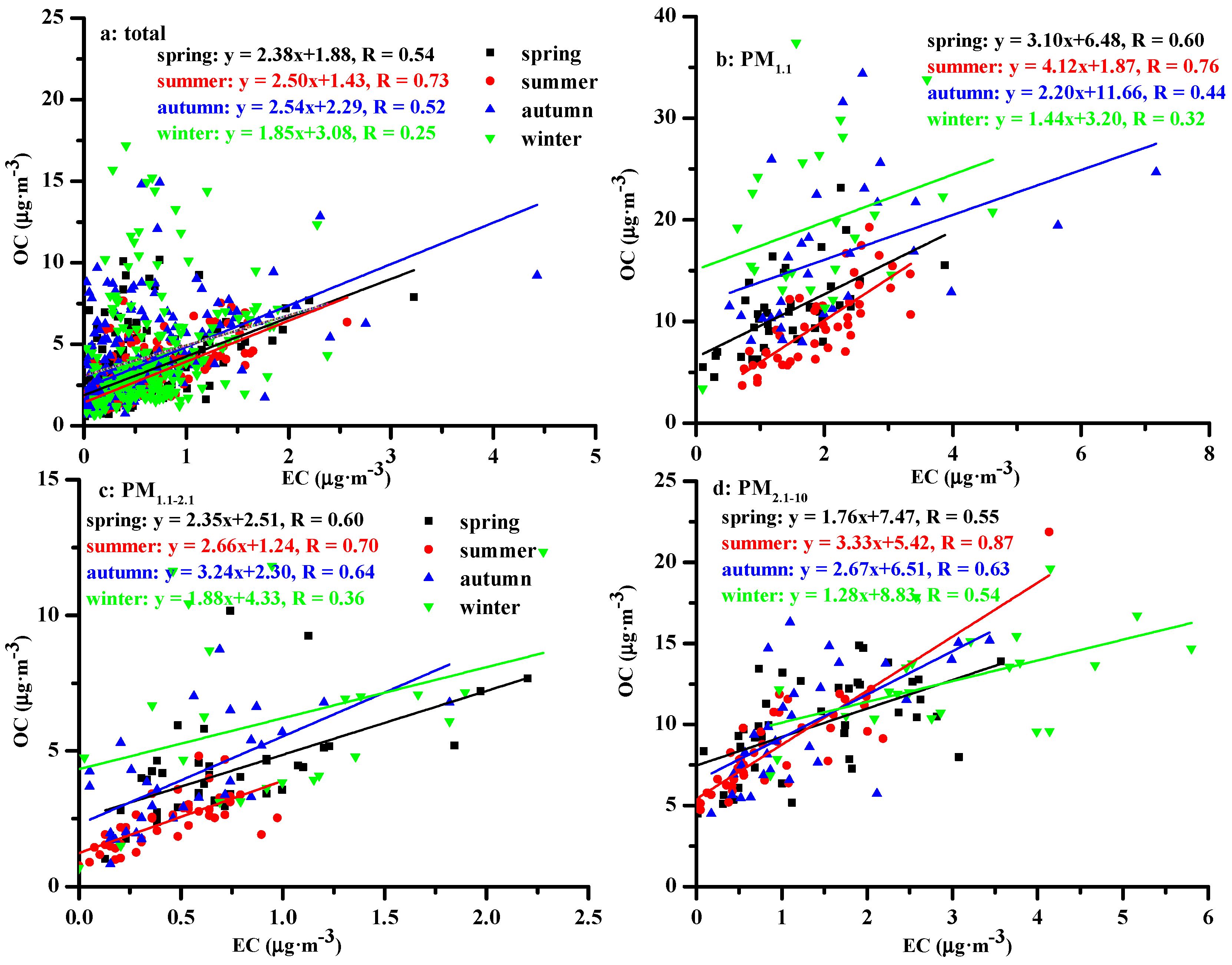 Atmosphere 08 00073 g005 Atmosphere 08 00073 g005
