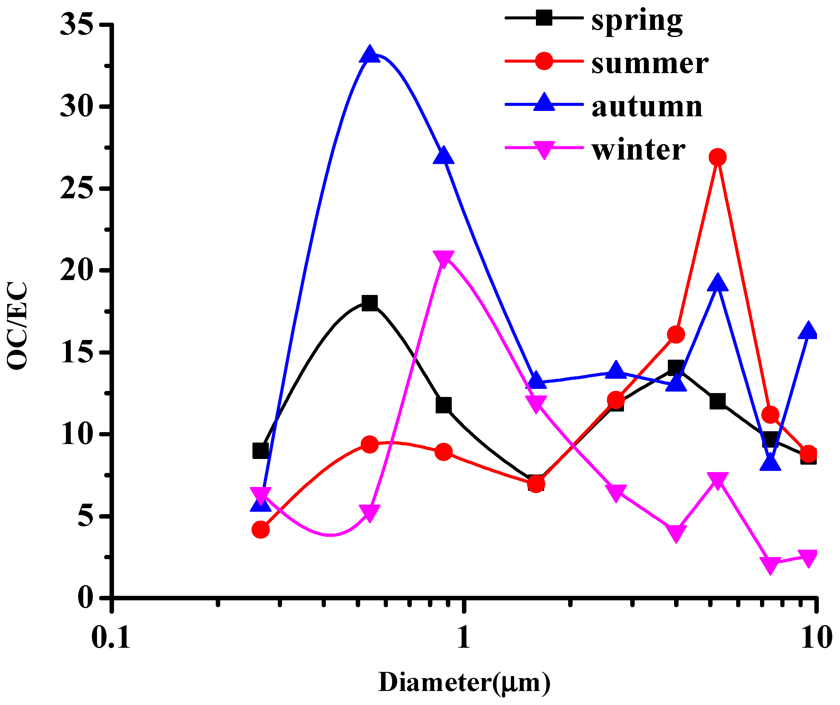 Atmosphere 08 00073 g006 Atmosphere 08 00073 g006