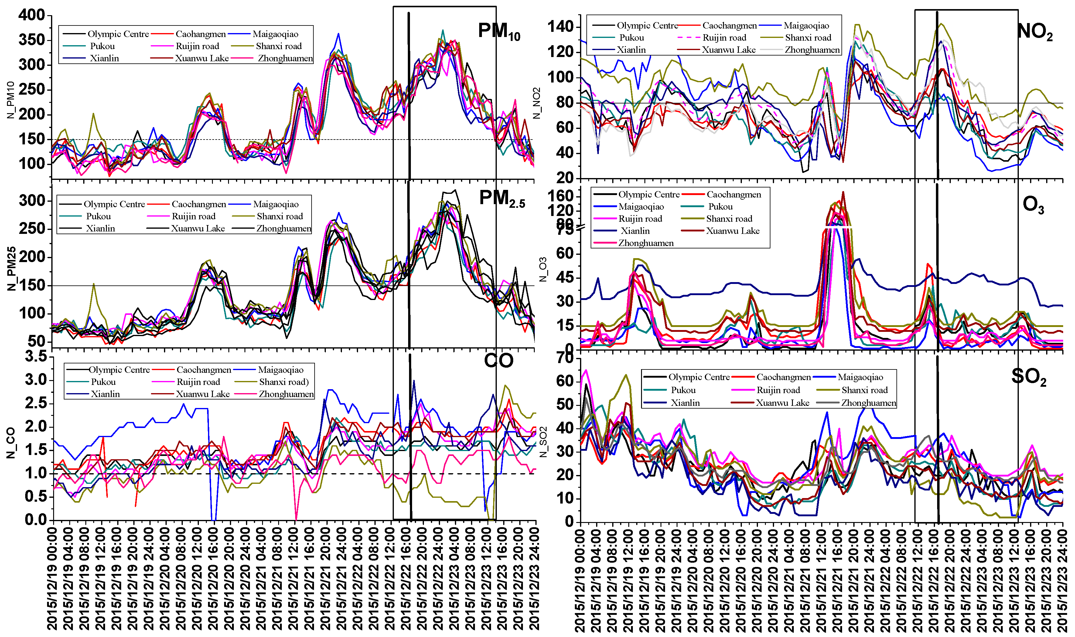 Atmosphere 08 00076 g004