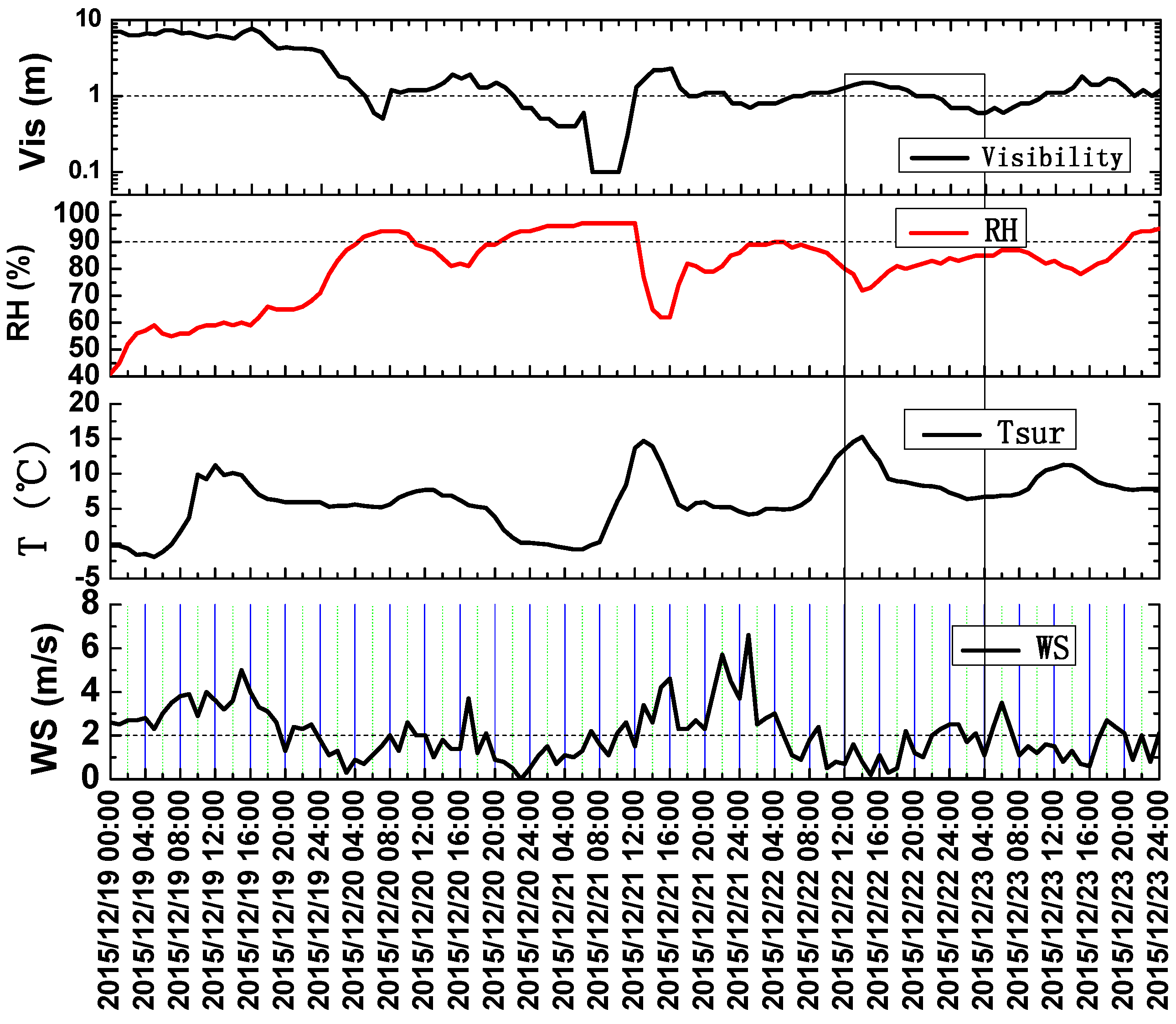 Atmosphere 08 00076 g005