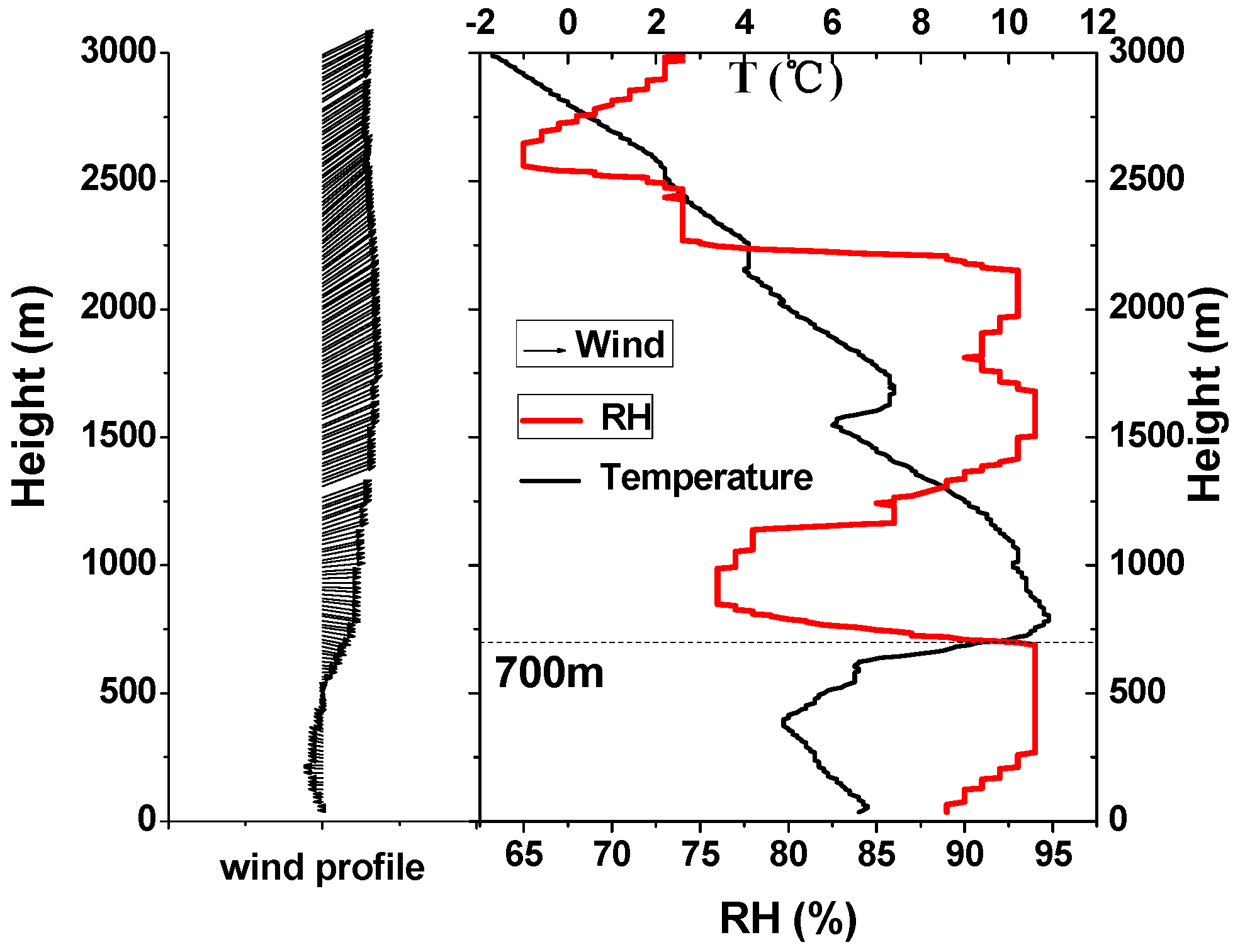 Atmosphere 08 00076 g006