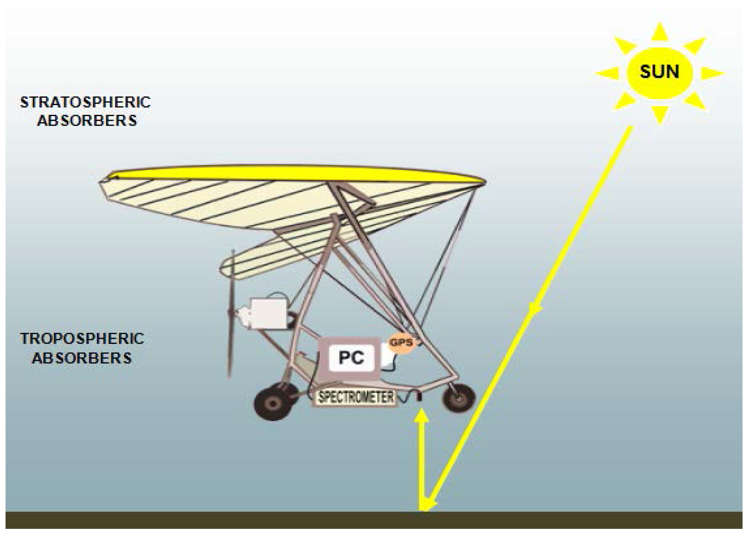 Atmosphere 08 00078 g002