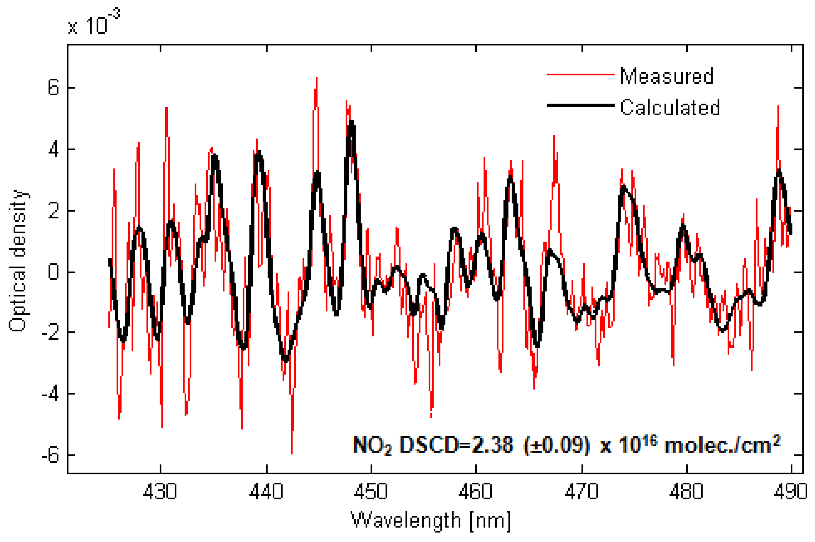 Atmosphere 08 00078 g003