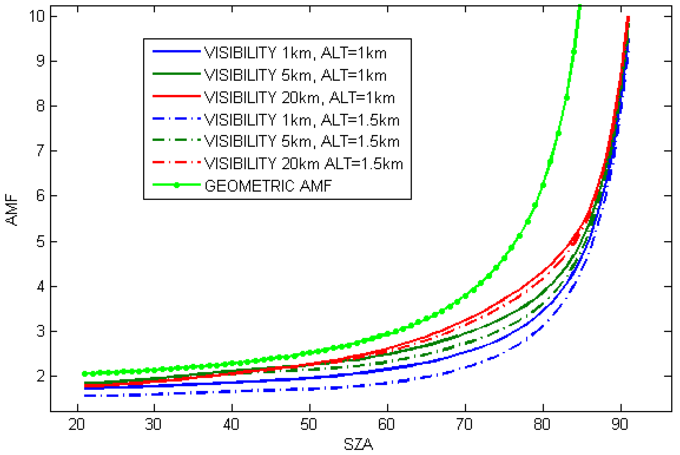 Atmosphere 08 00078 g005
