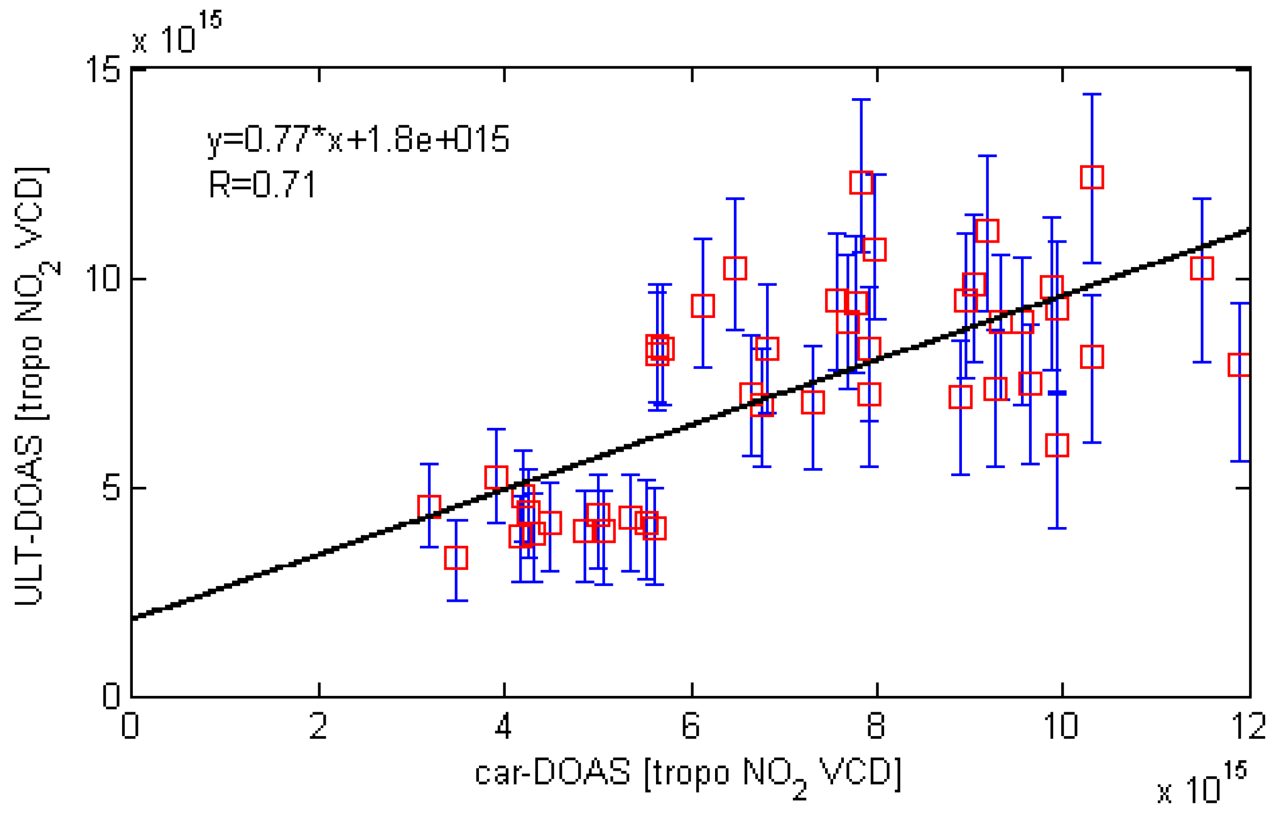 Atmosphere 08 00078 g010