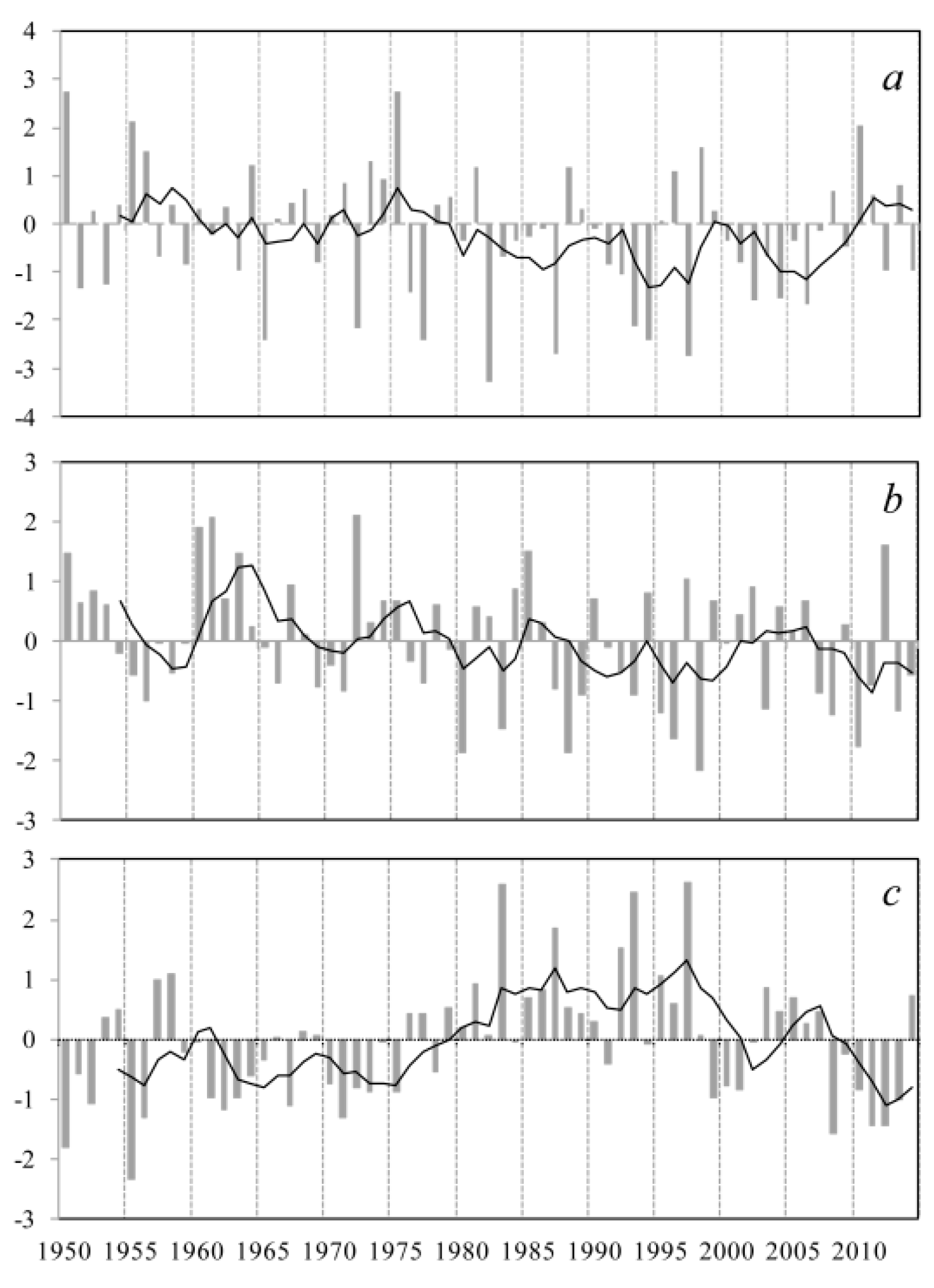 Atmosphere 08 00083 g005