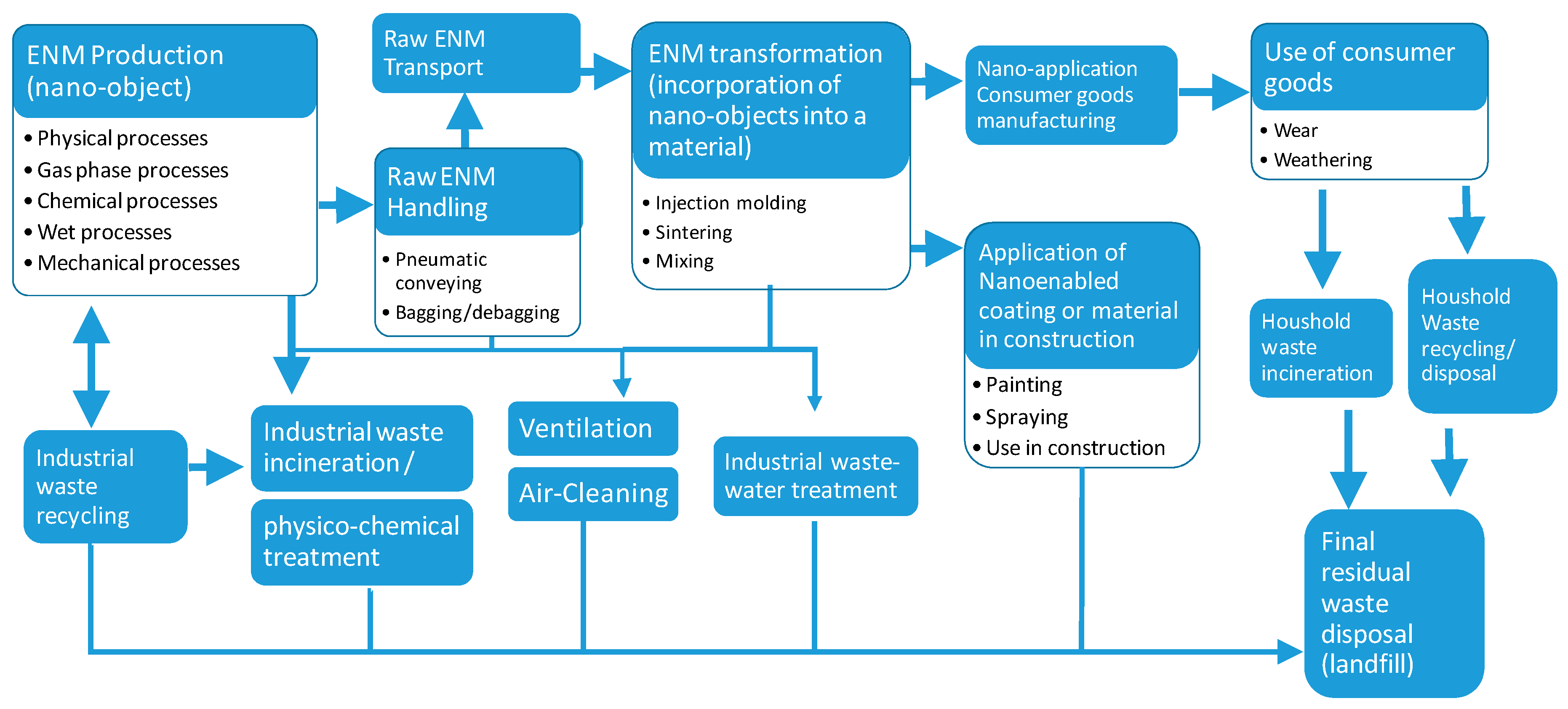 Atmosphere 08 00084 g001