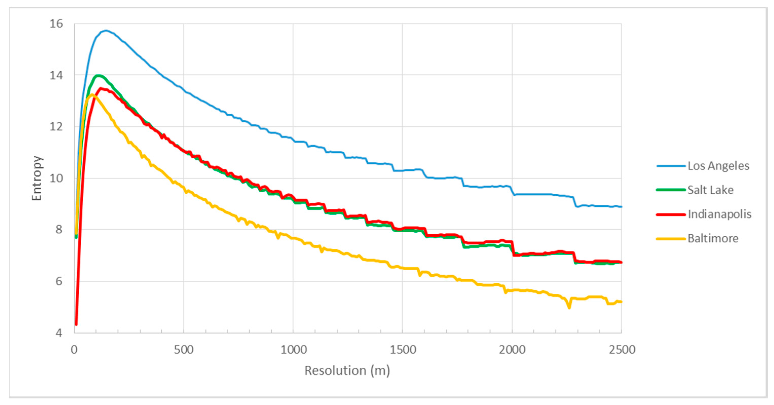 Atmosphere 08 00090 g004