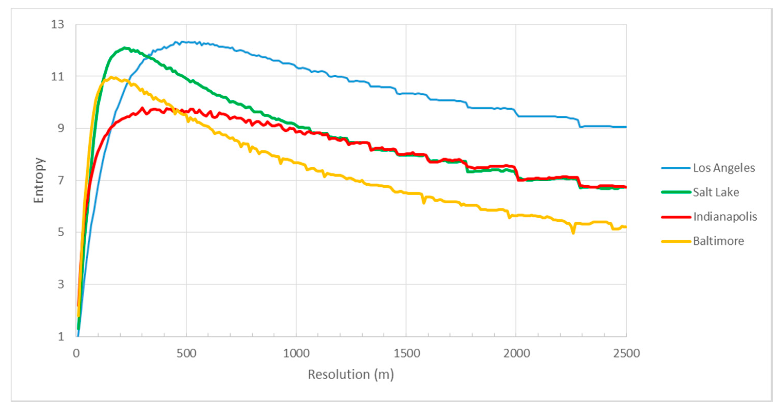 Atmosphere 08 00090 g005