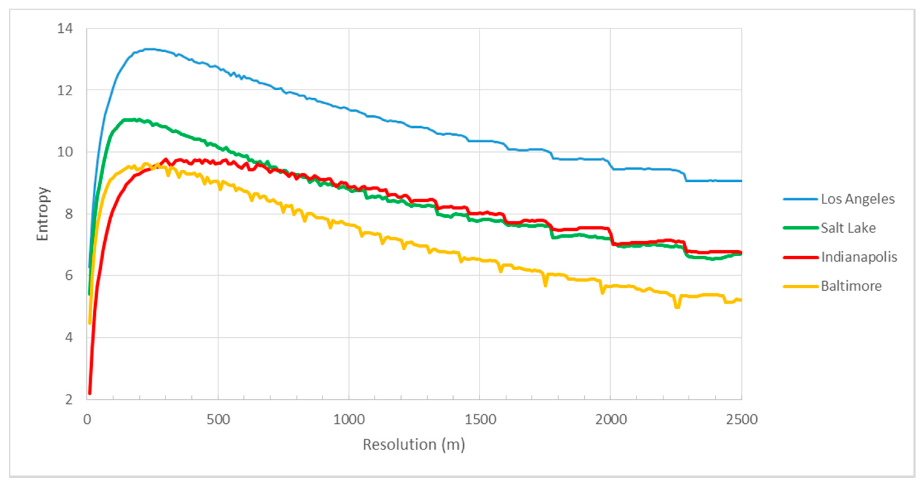 Atmosphere 08 00090 g007