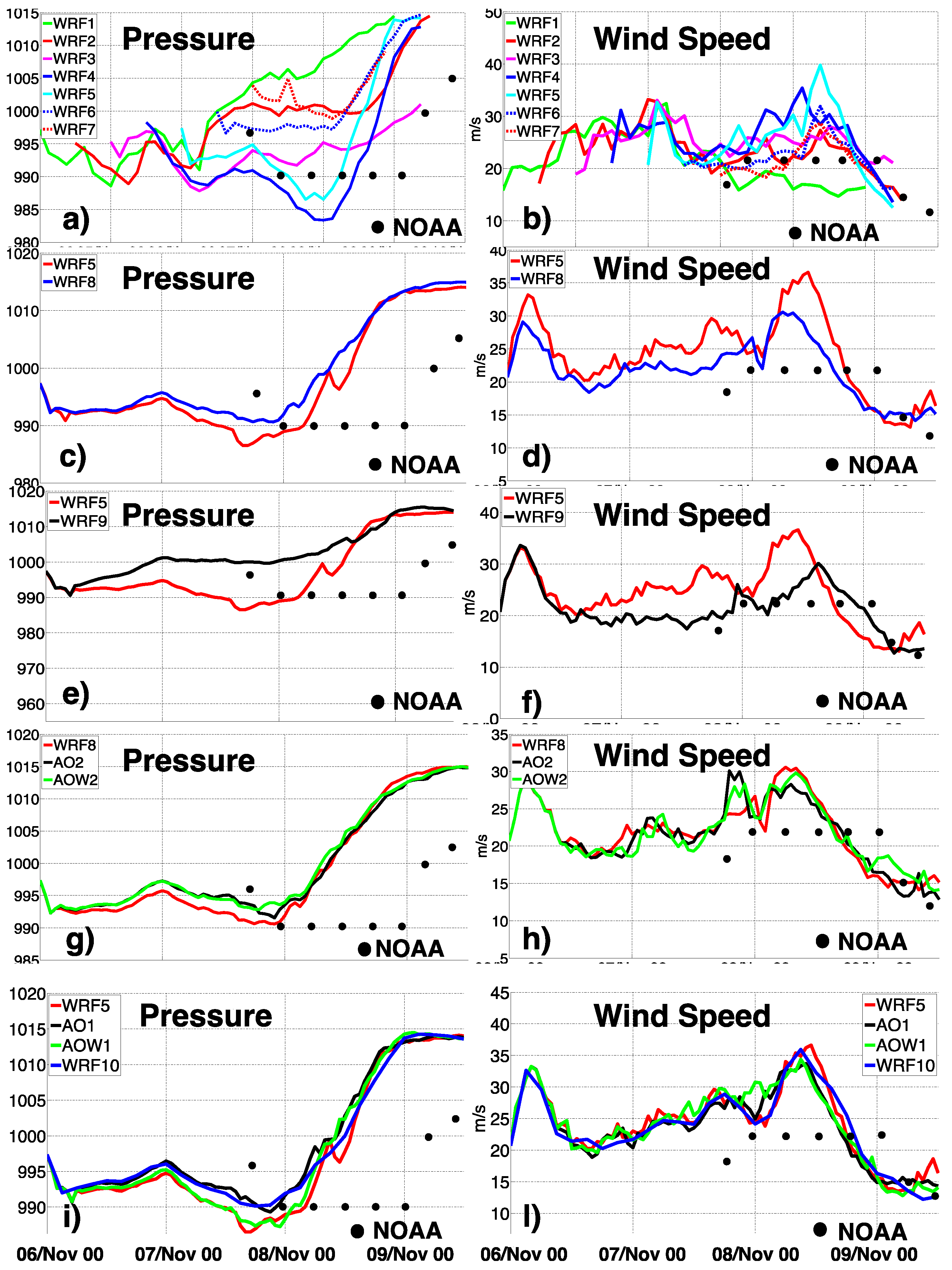 Atmosphere 08 00092 g009