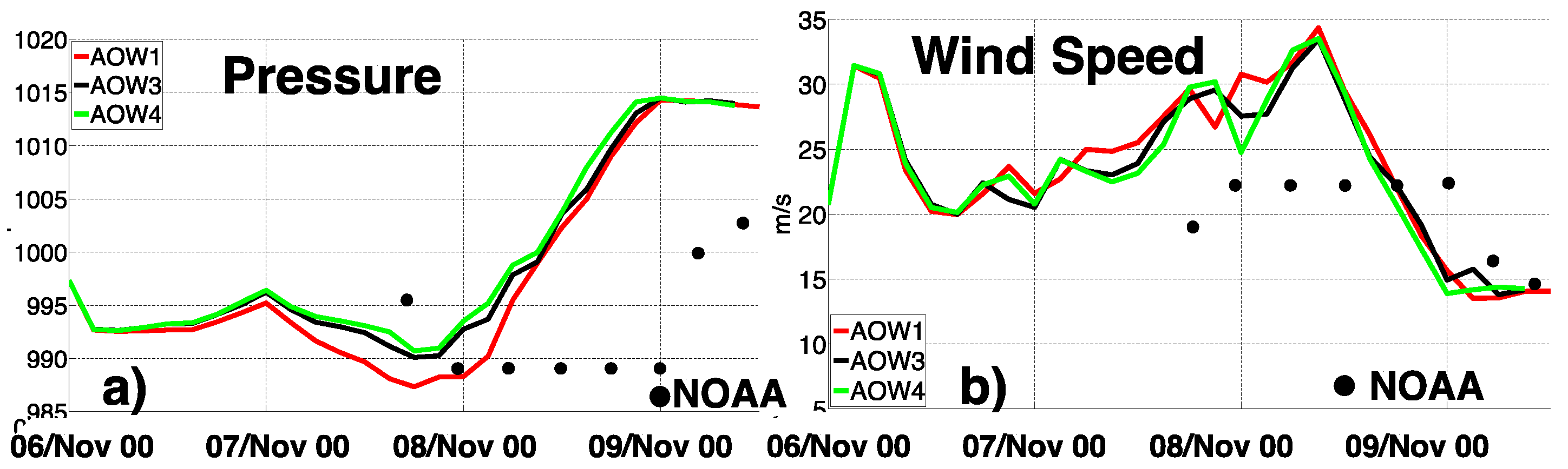Atmosphere 08 00092 g010
