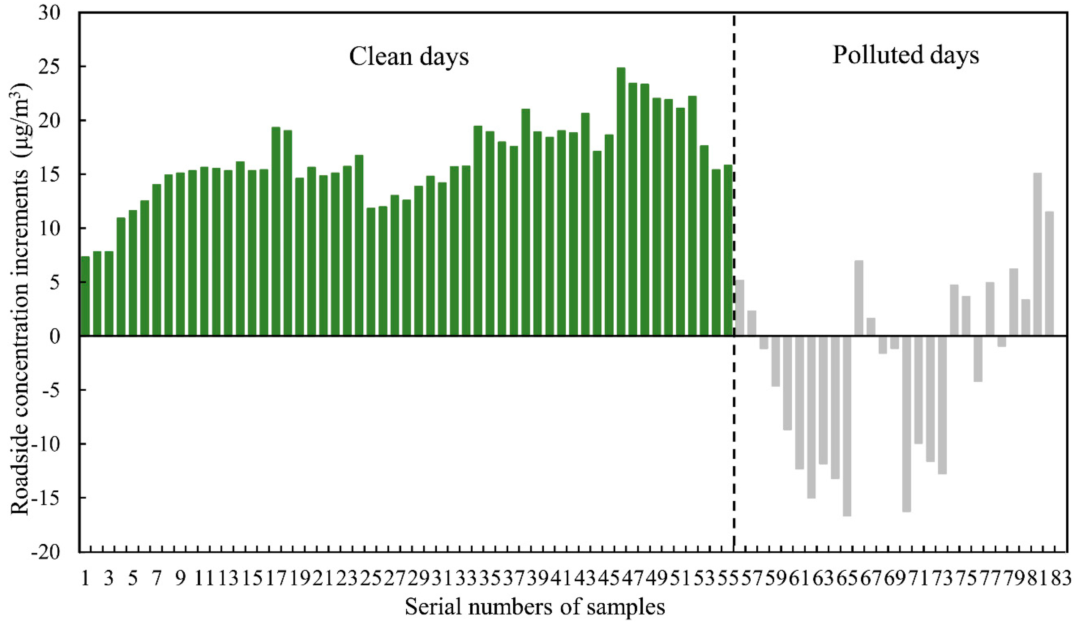 Atmosphere 08 00099 g003