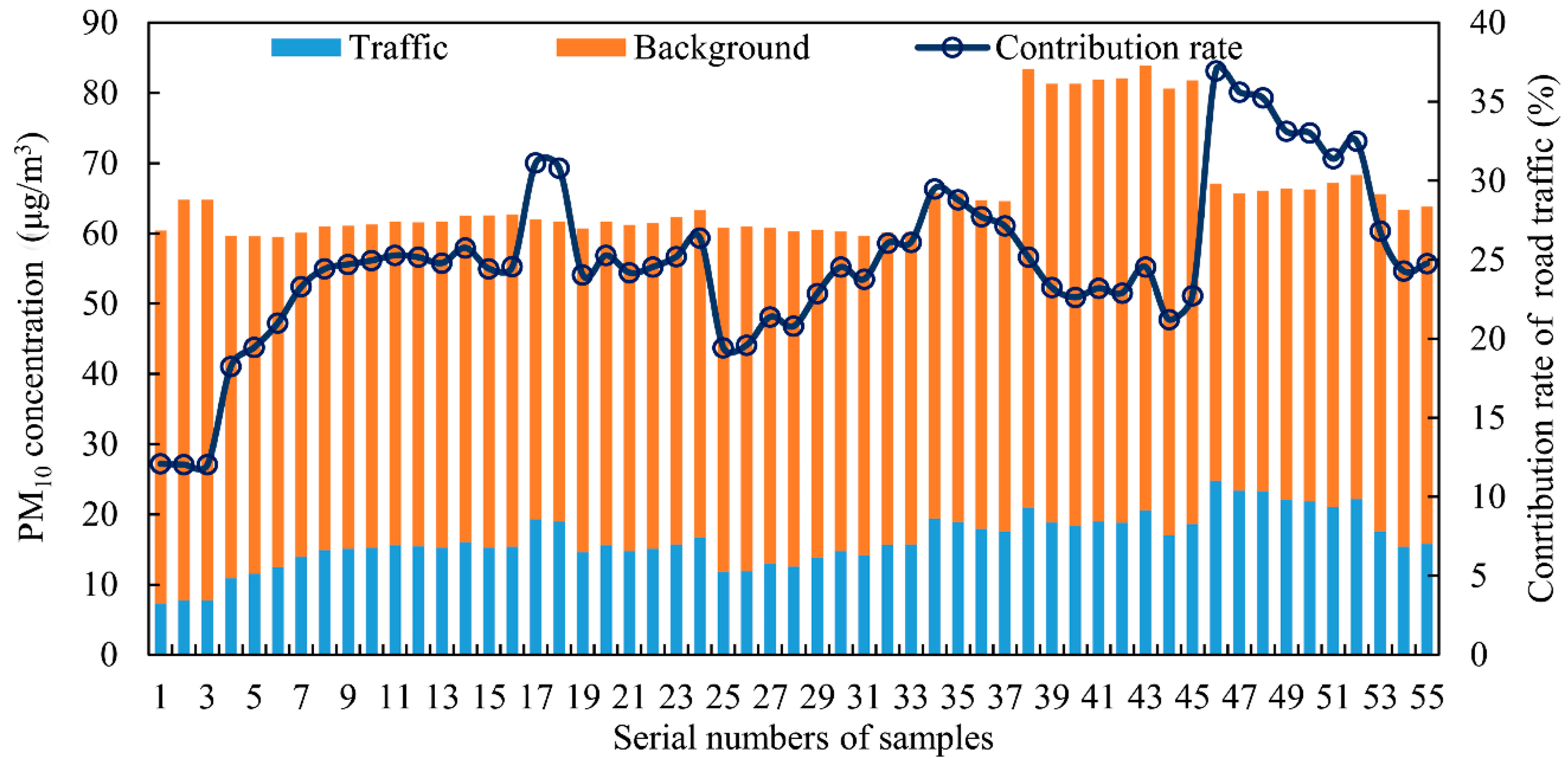 Atmosphere 08 00099 g004