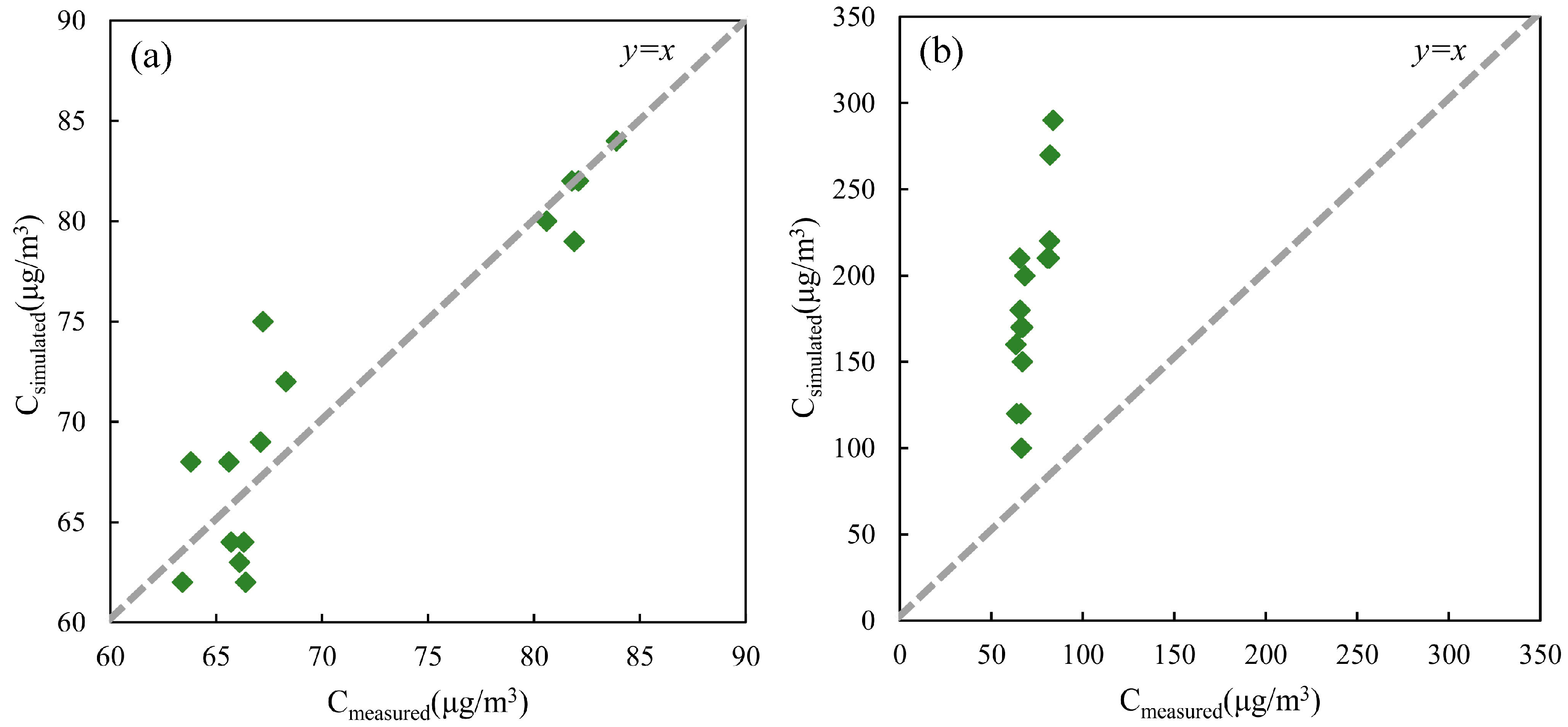Atmosphere 08 00099 g006