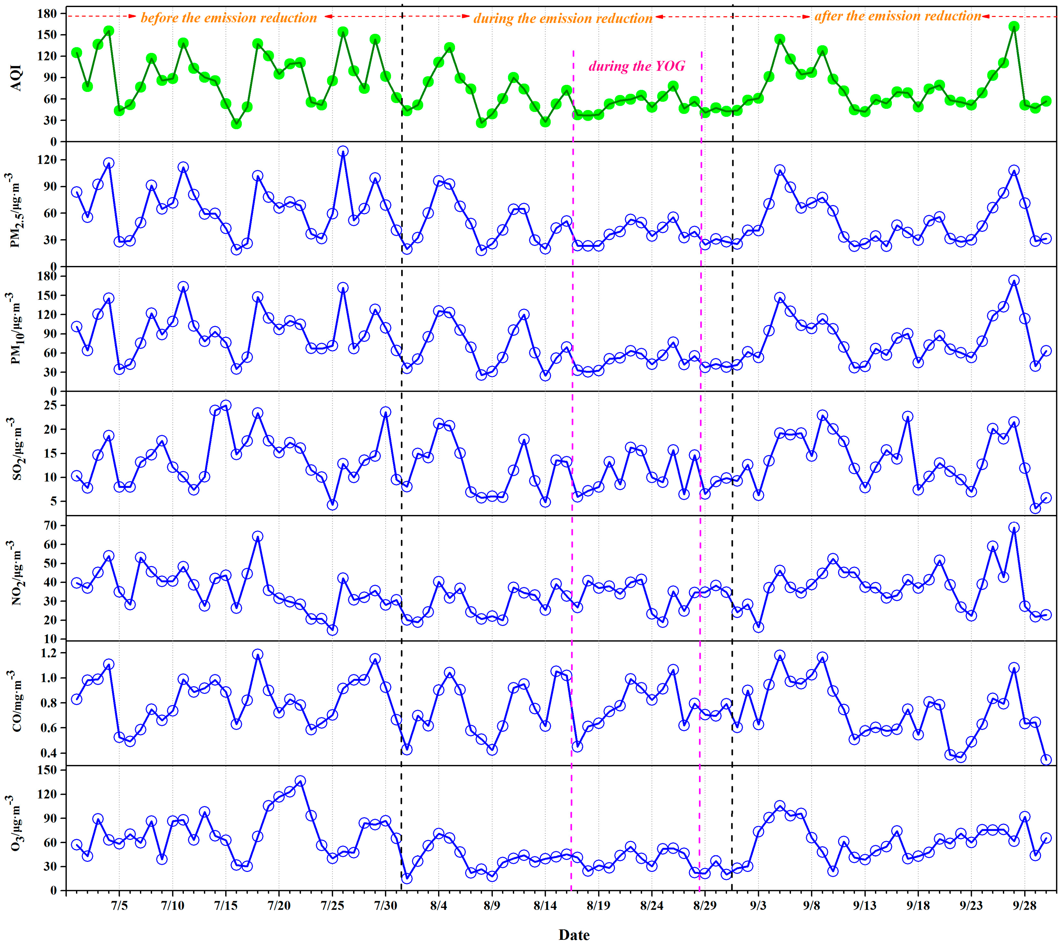 Atmosphere 08 00100 g002