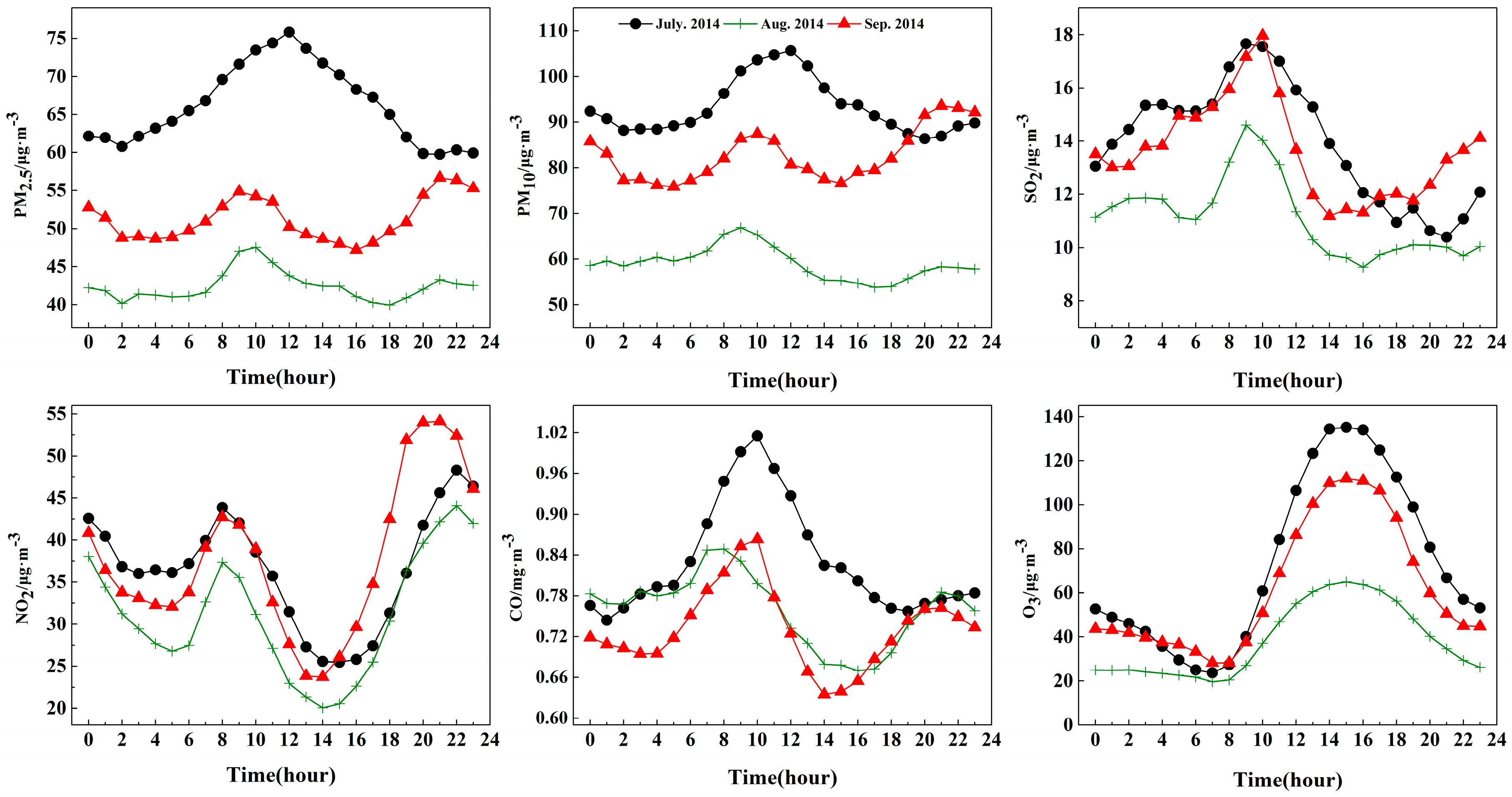 Atmosphere 08 00100 g003