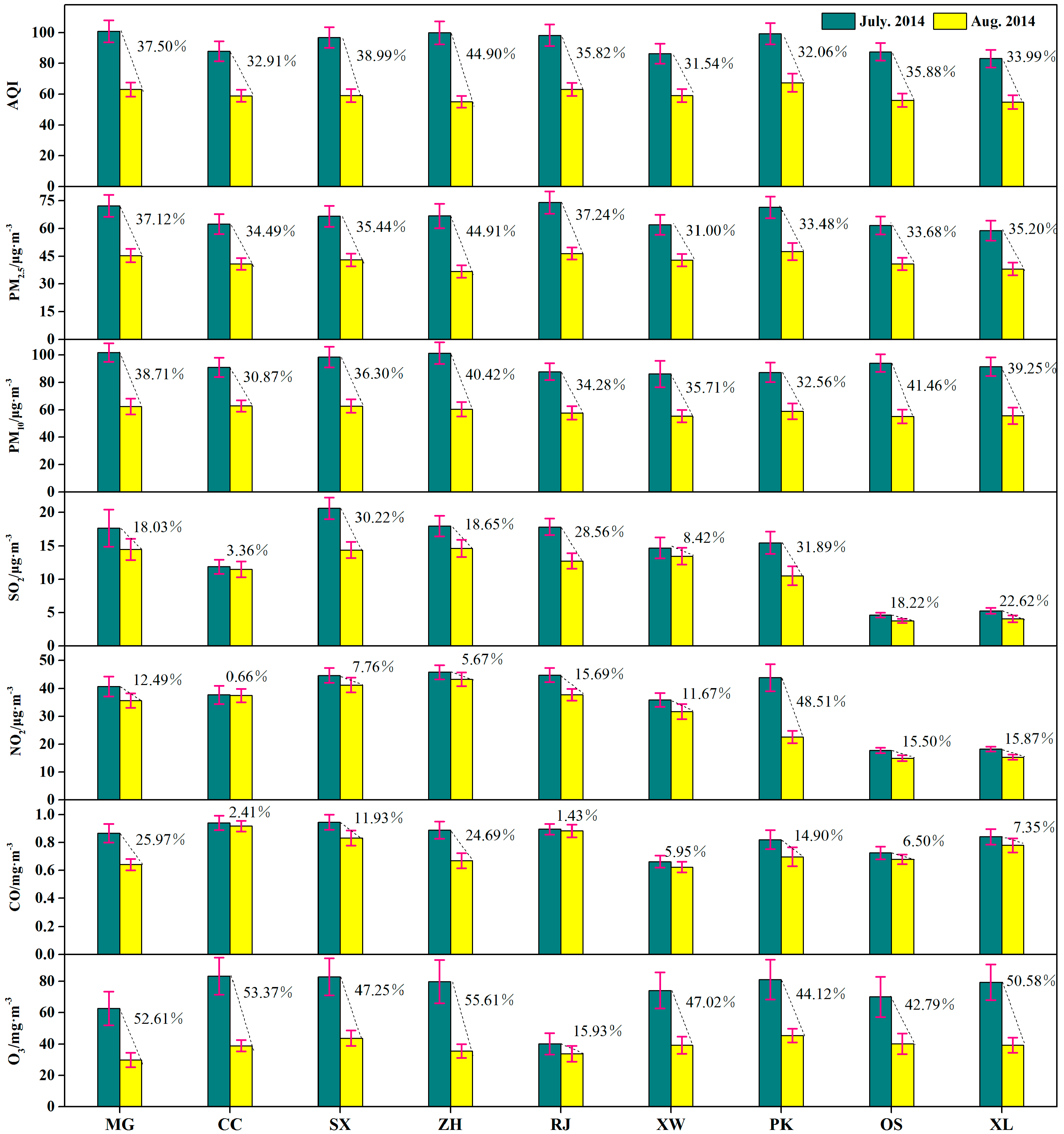 Atmosphere 08 00100 g004