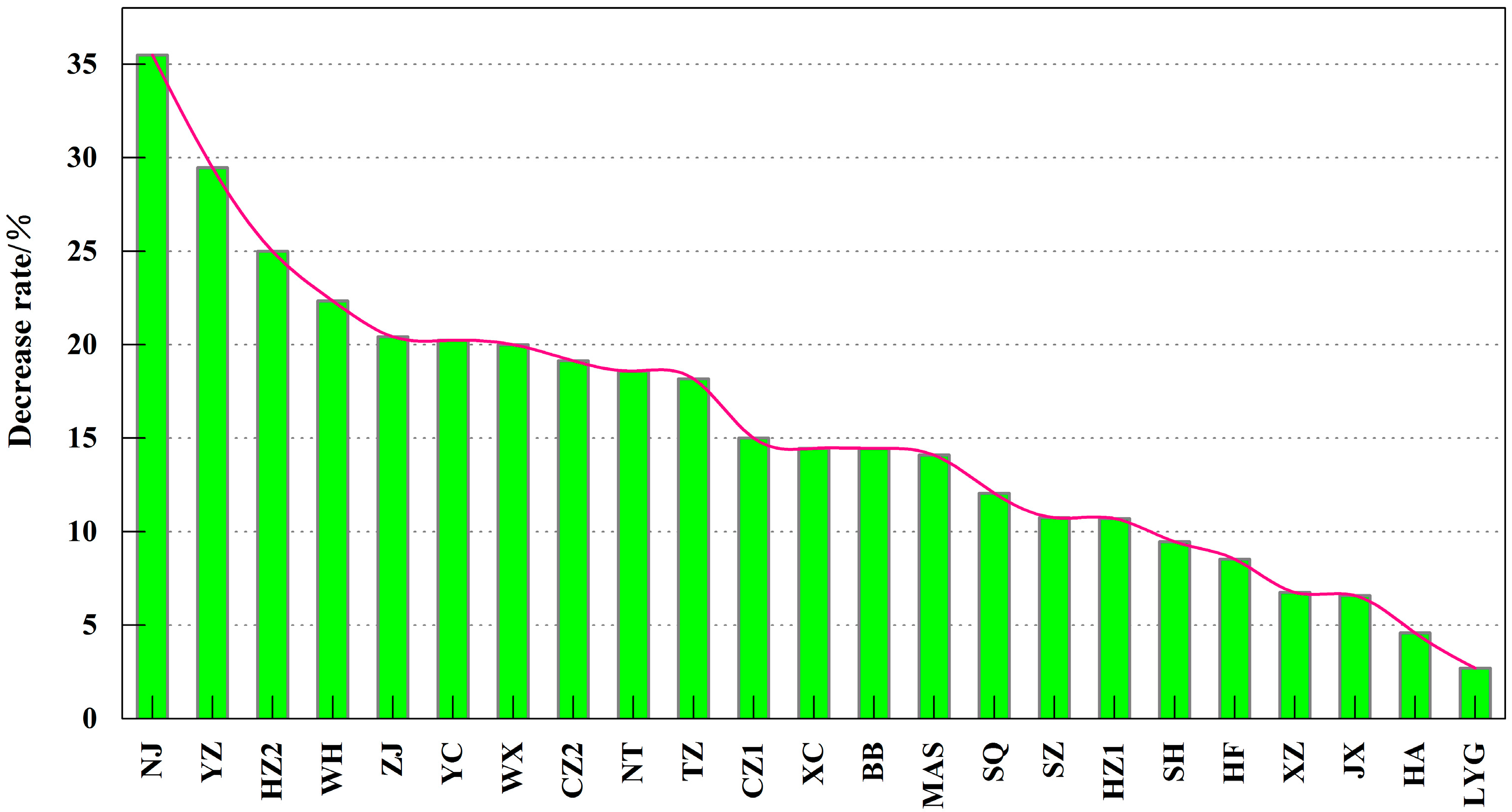 Atmosphere 08 00100 g006