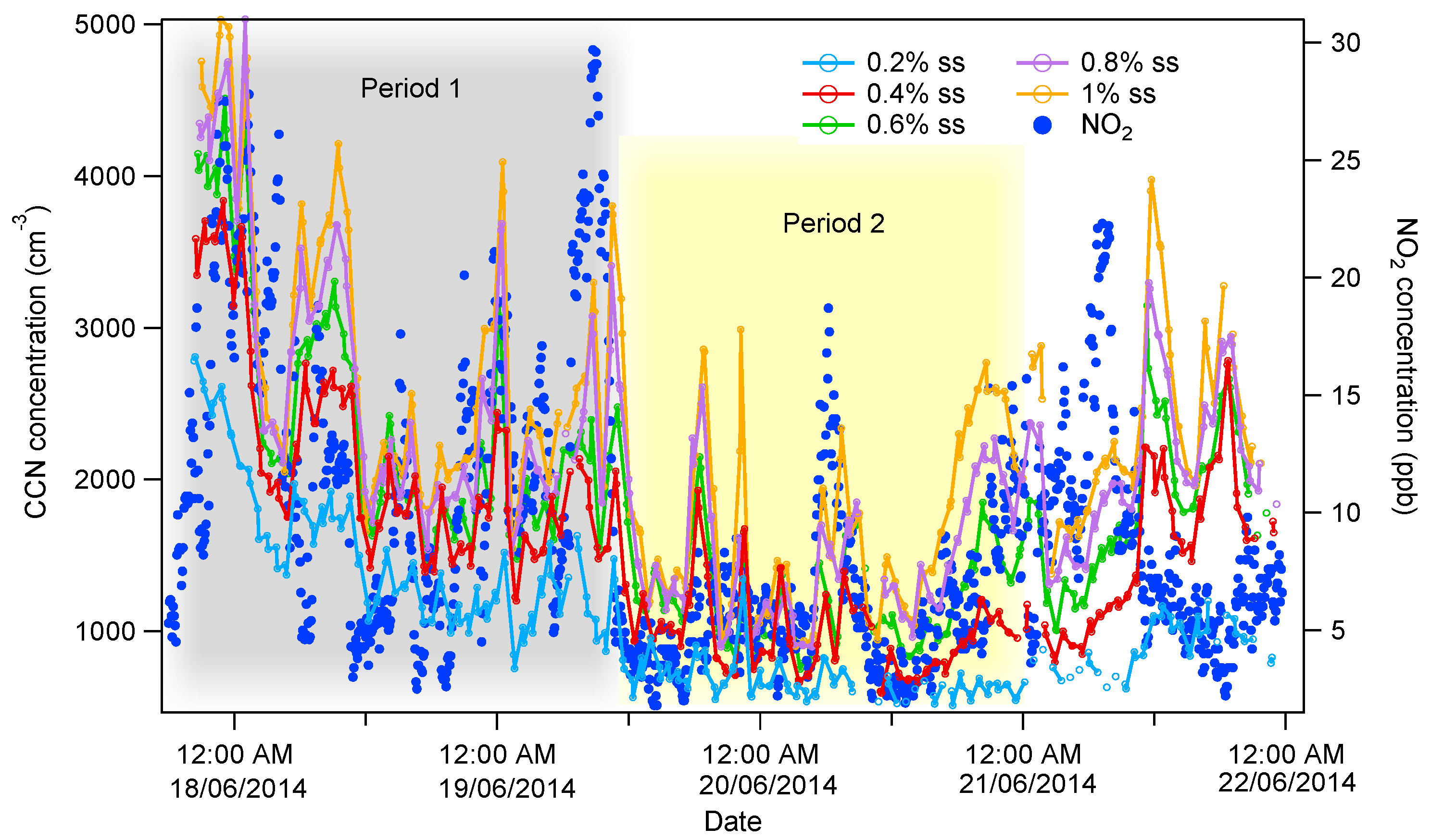 Atmosphere 08 00108 g001
