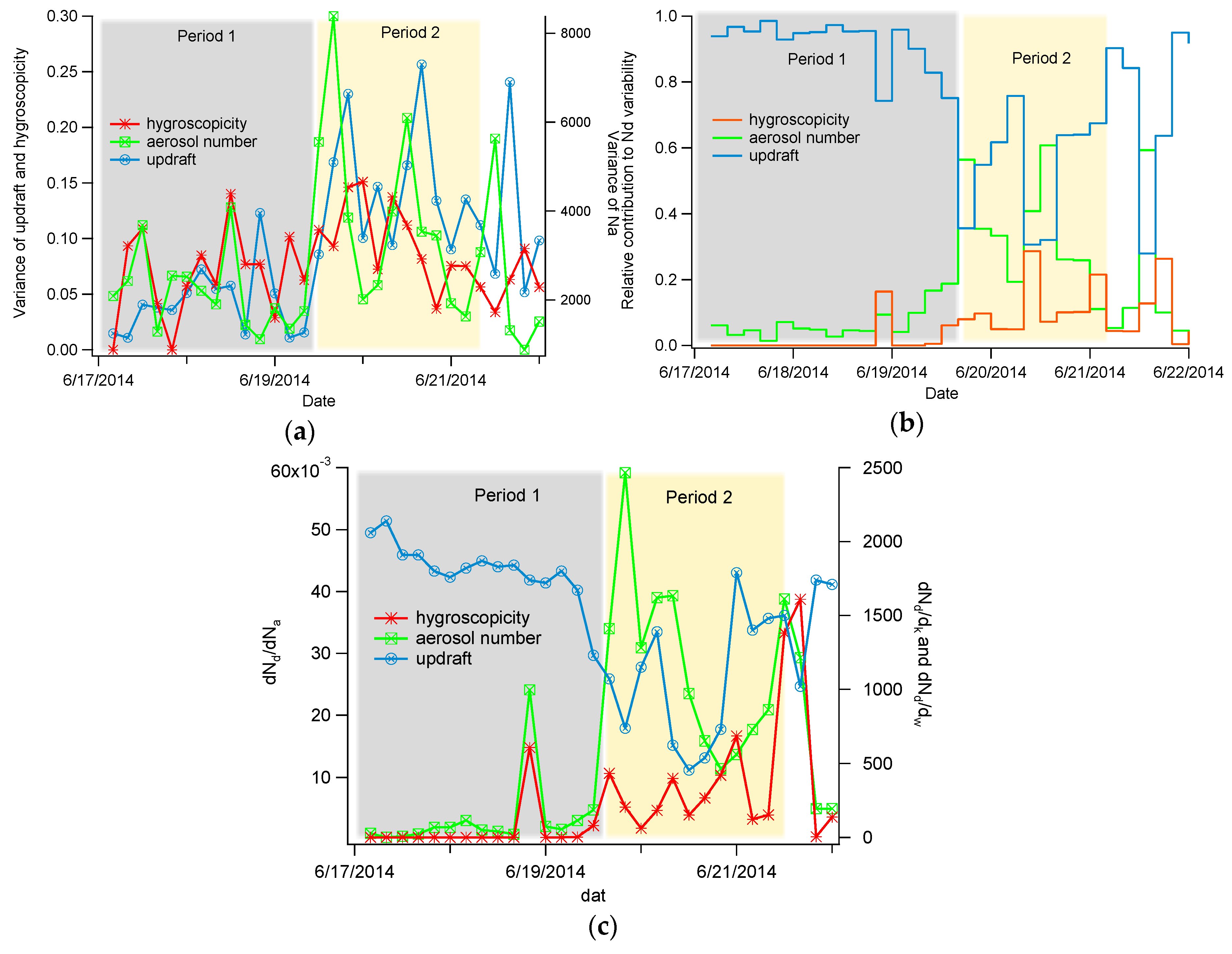 Atmosphere 08 00108 g004