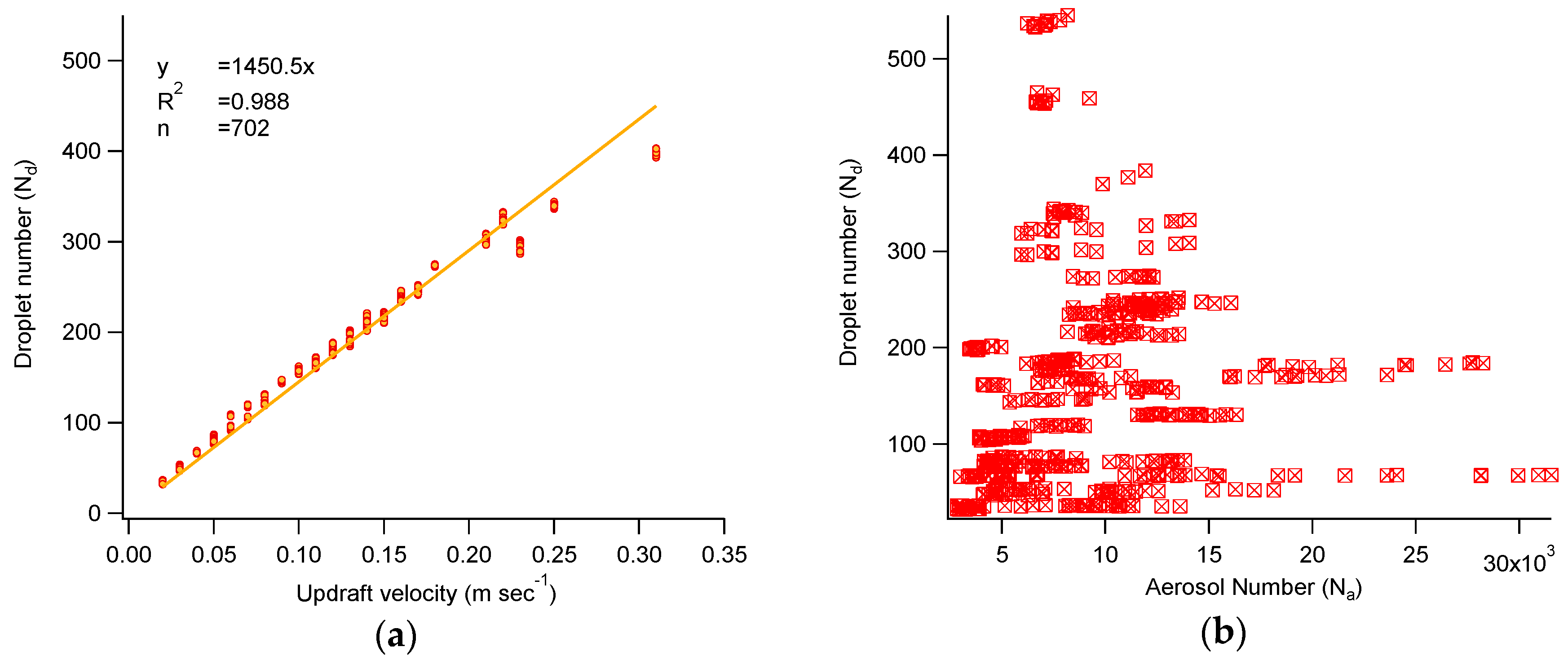 Atmosphere 08 00108 g006