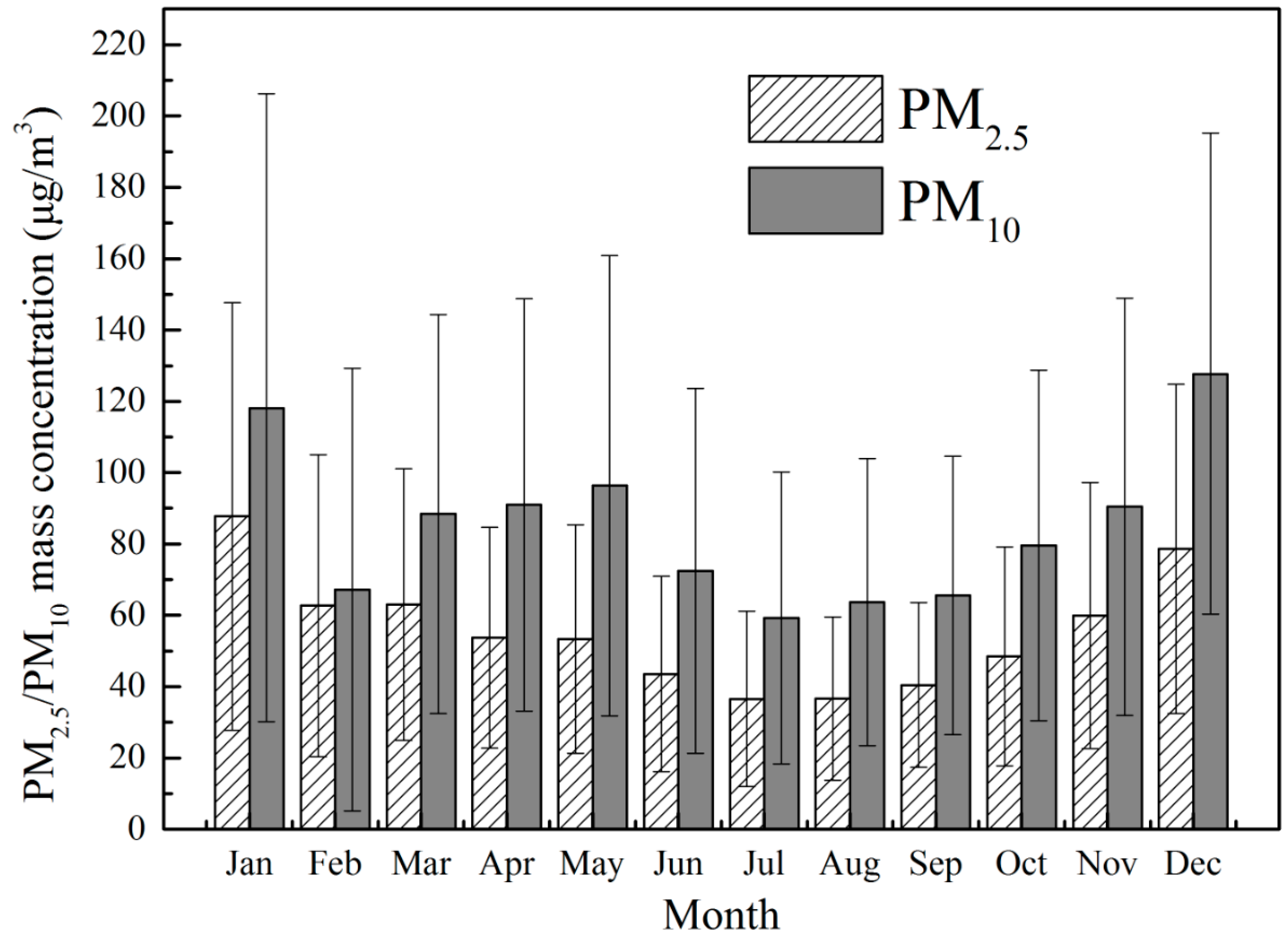 Atmosphere 08 00110 g007