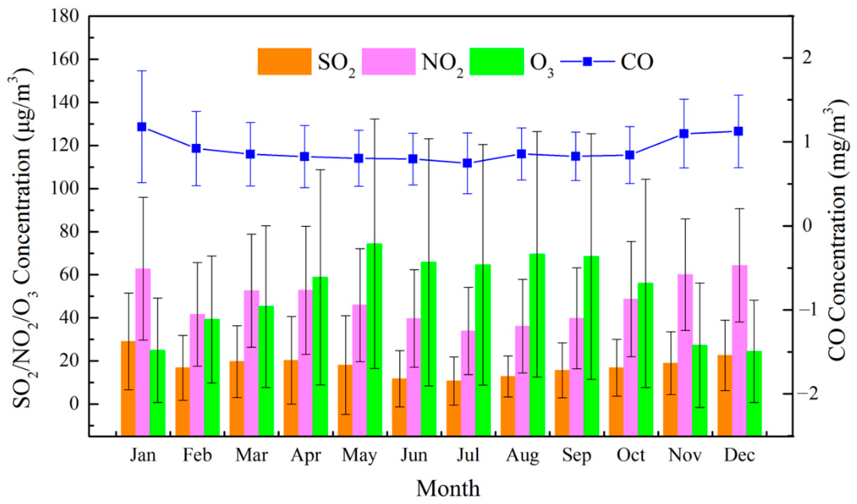 Atmosphere 08 00110 g008