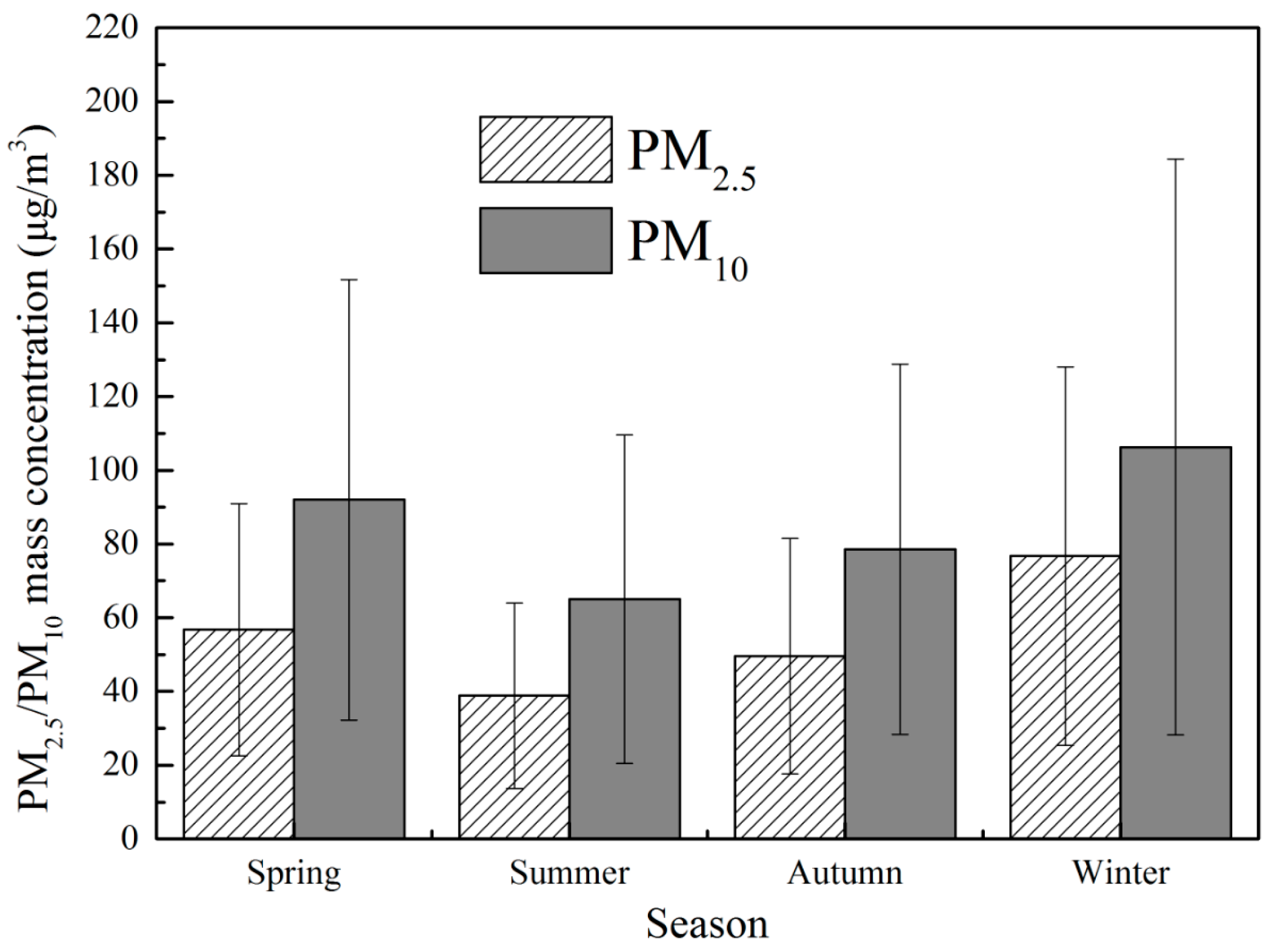 Atmosphere 08 00110 g009