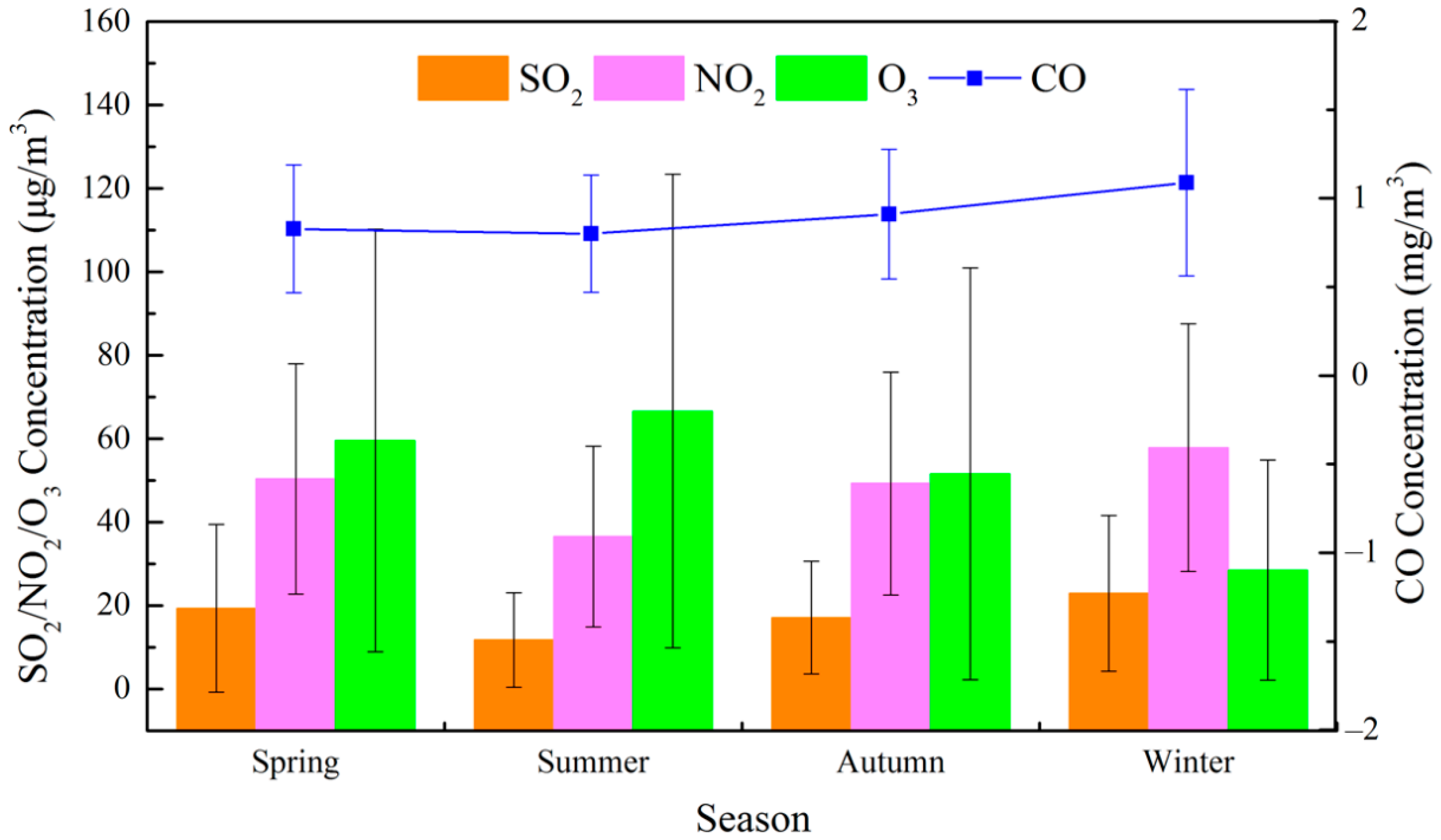 Atmosphere 08 00110 g010