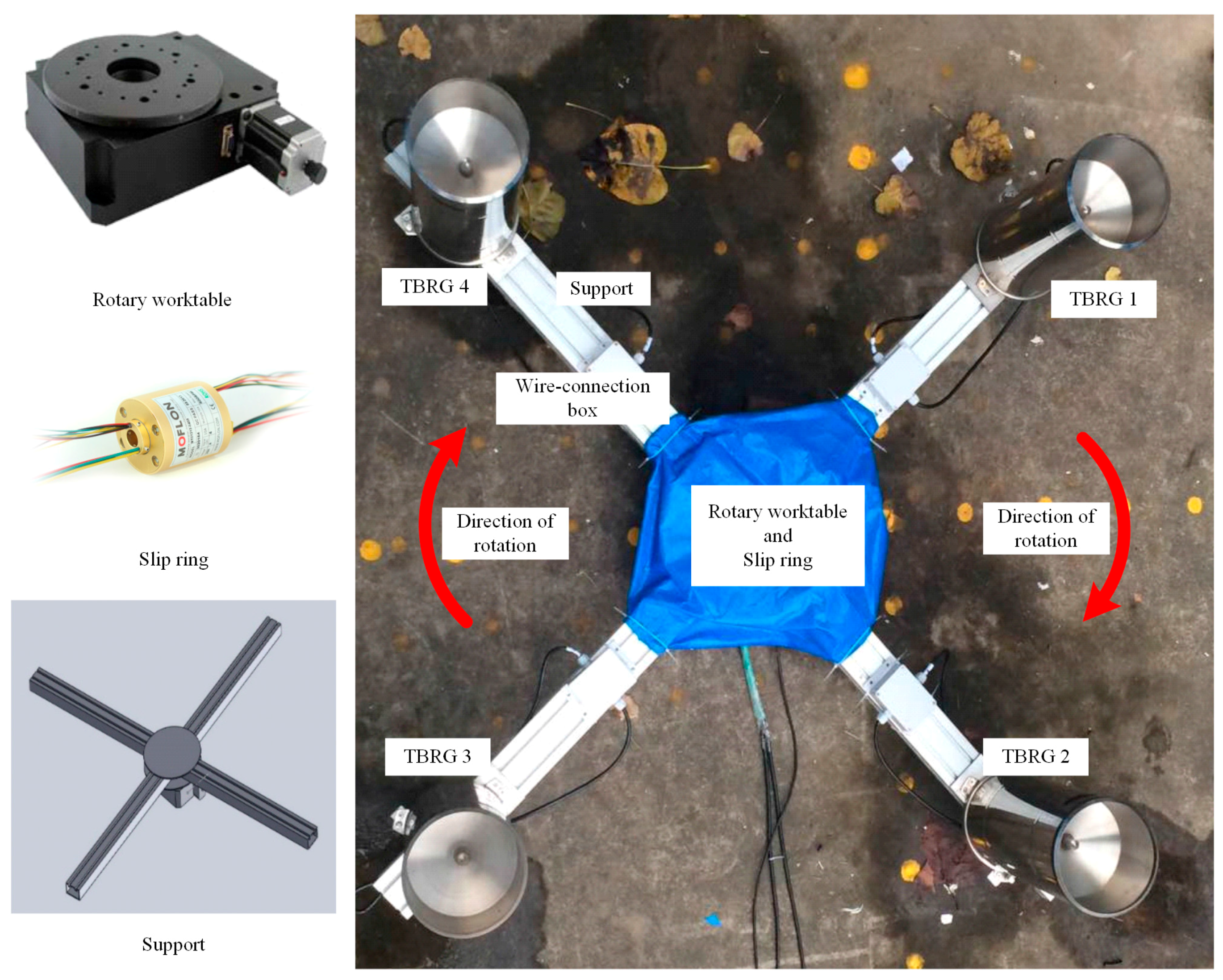 Atmosphere 08 00113 g002