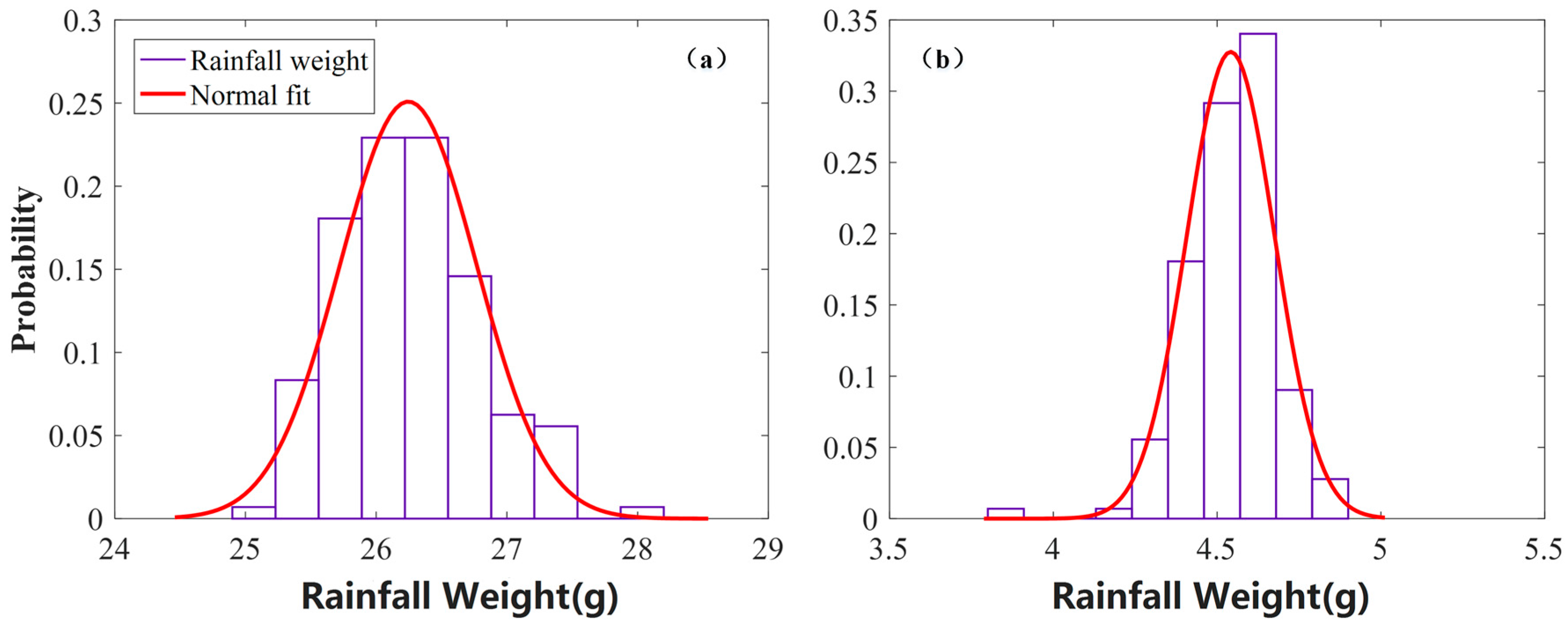Atmosphere 08 00113 g004