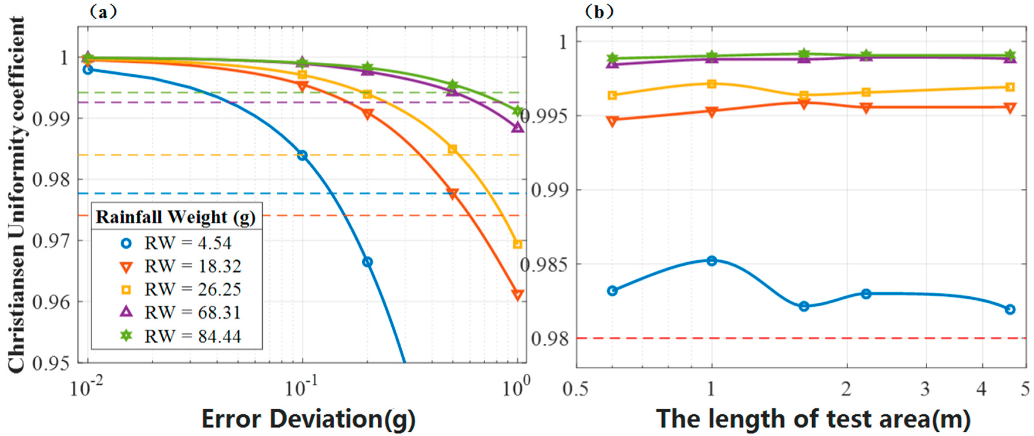 Atmosphere 08 00113 g005