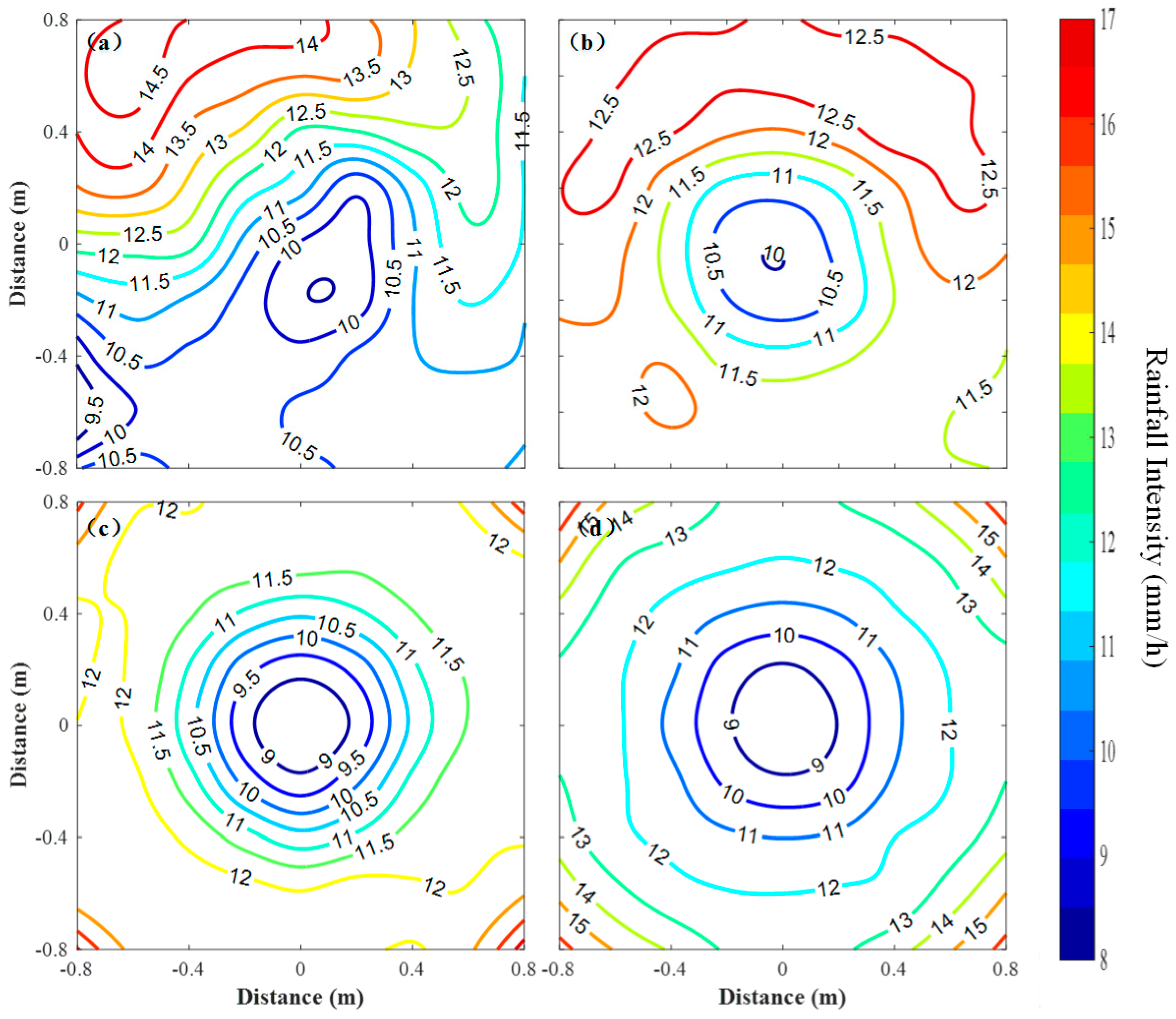 Atmosphere 08 00113 g007