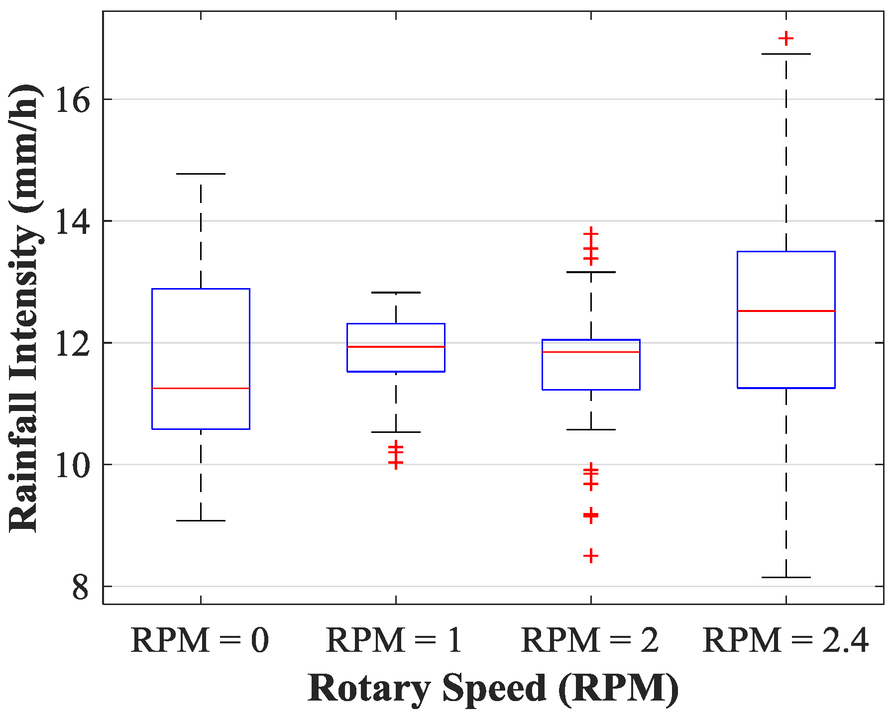 Atmosphere 08 00113 g008