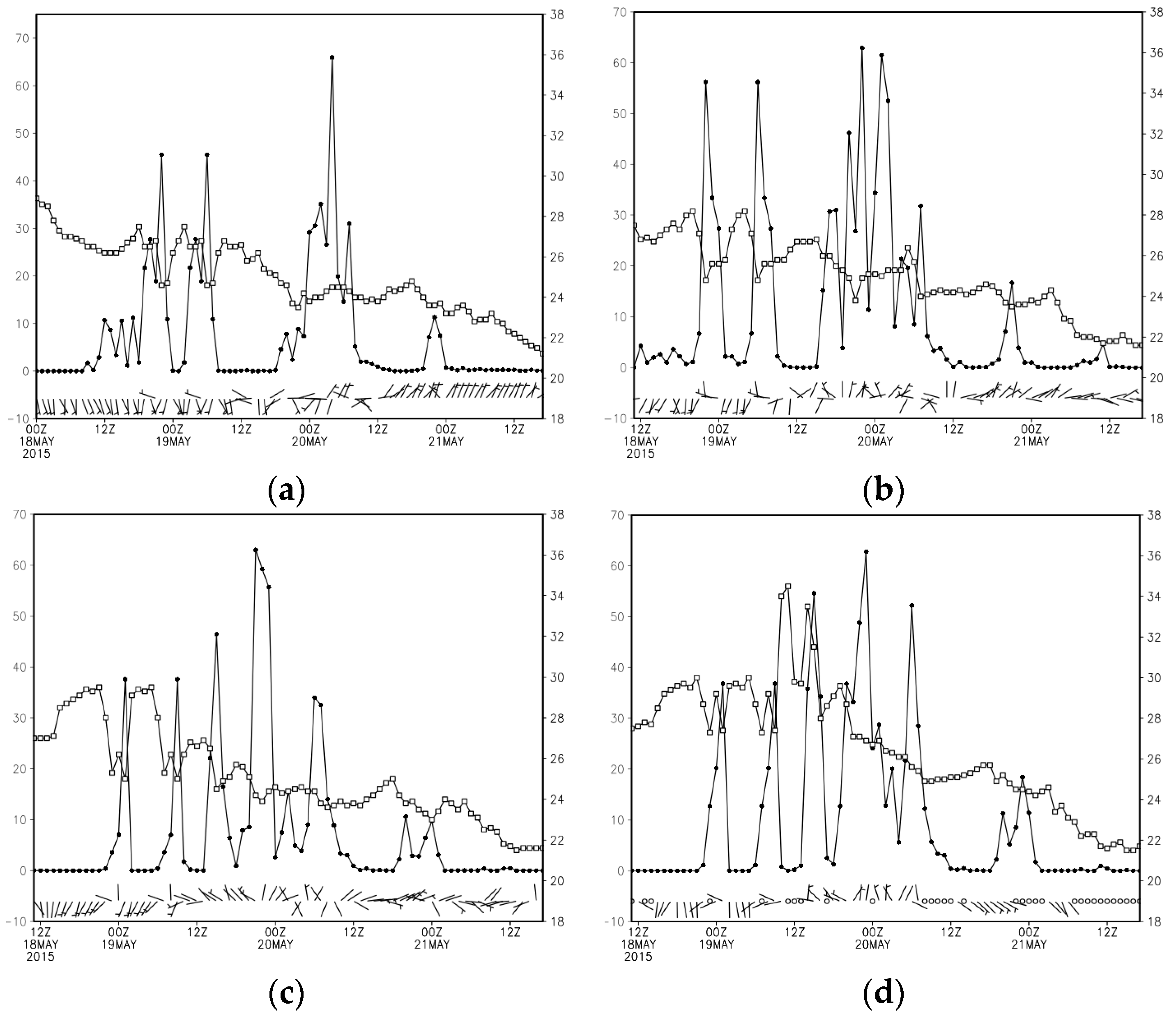 Atmosphere 08 00116 g002