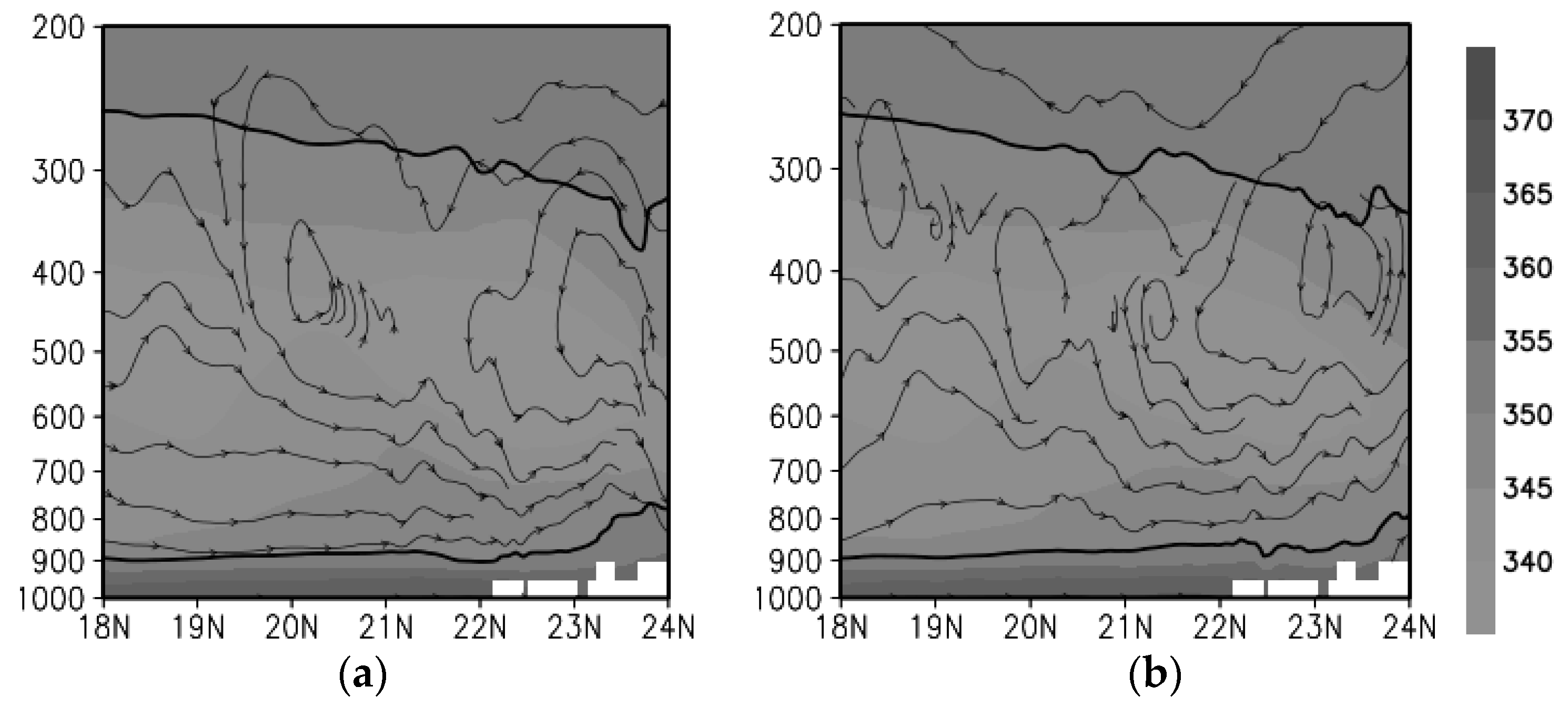 Atmosphere 08 00116 g008a