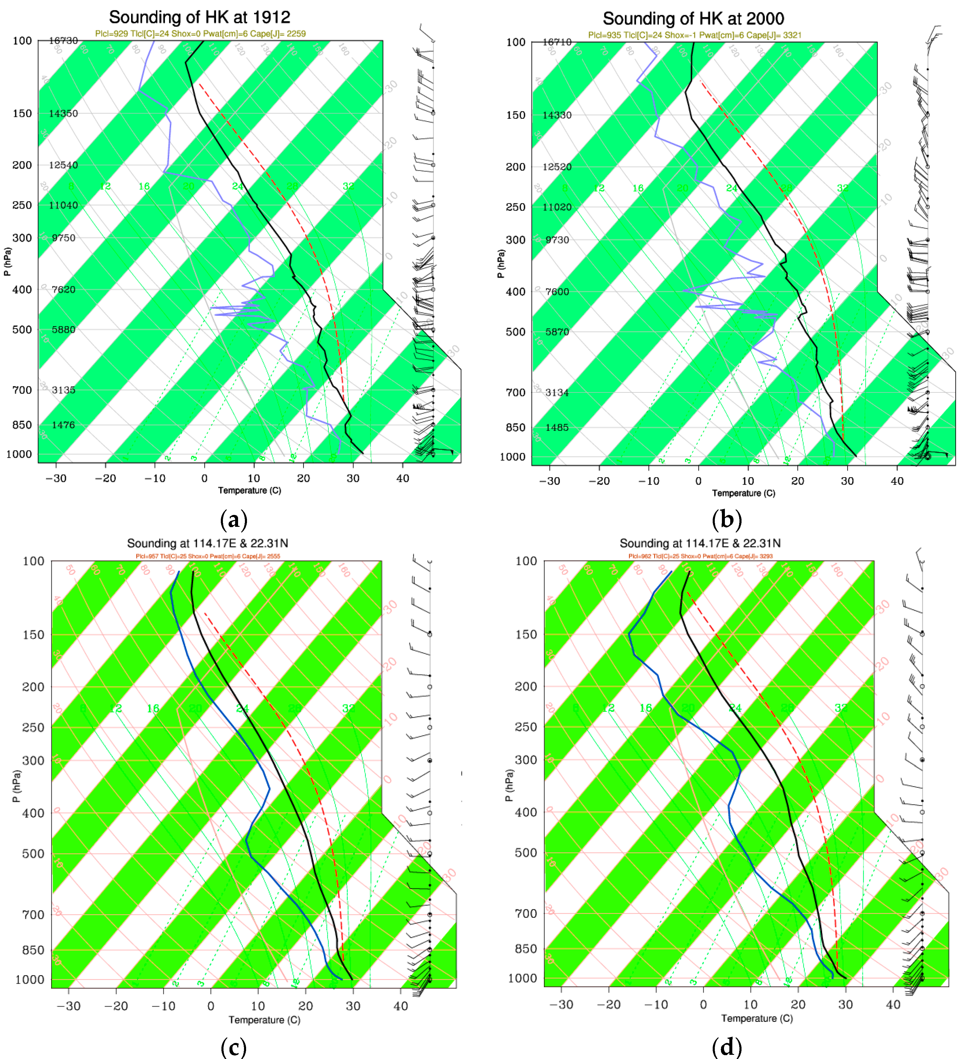 Atmosphere 08 00116 g010