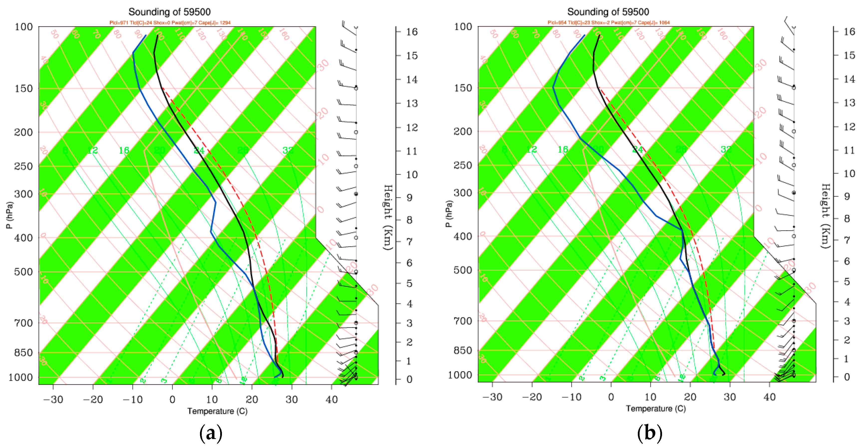 Atmosphere 08 00116 g011