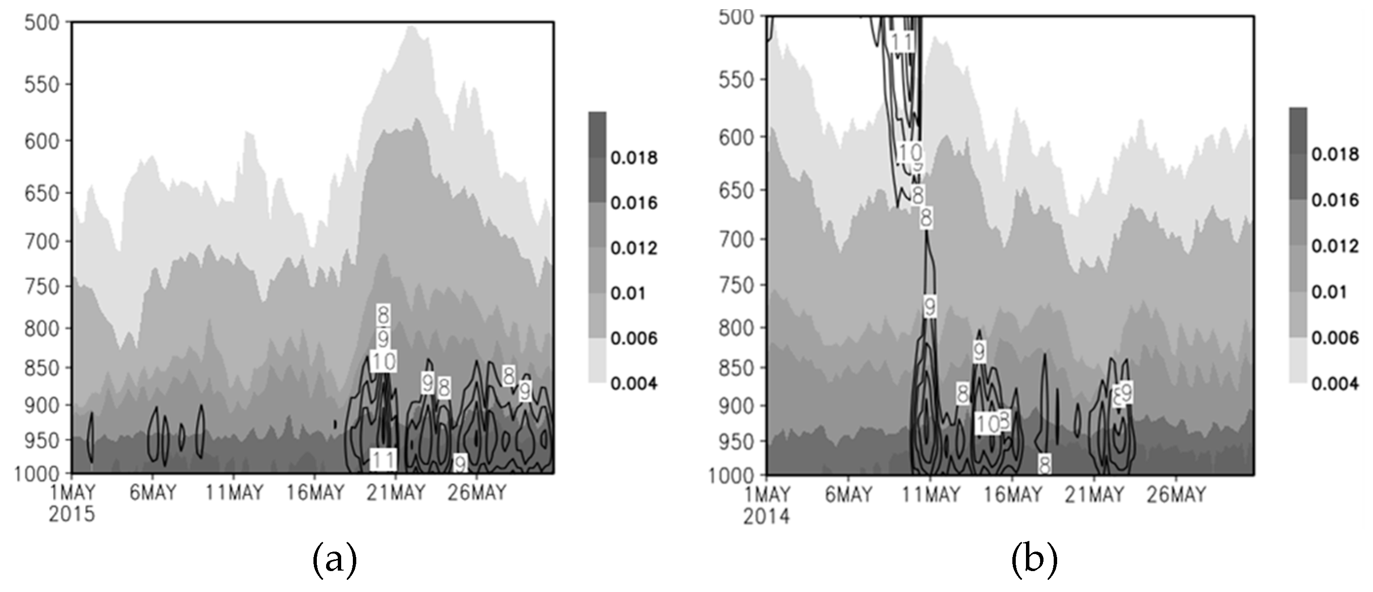Atmosphere 08 00116 g014
