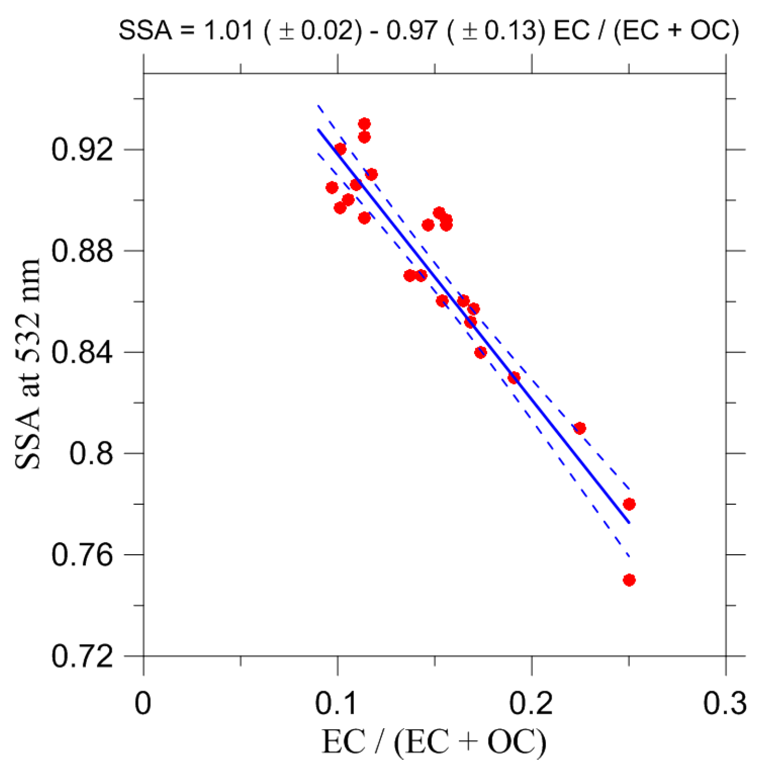Atmosphere 08 00122 g001