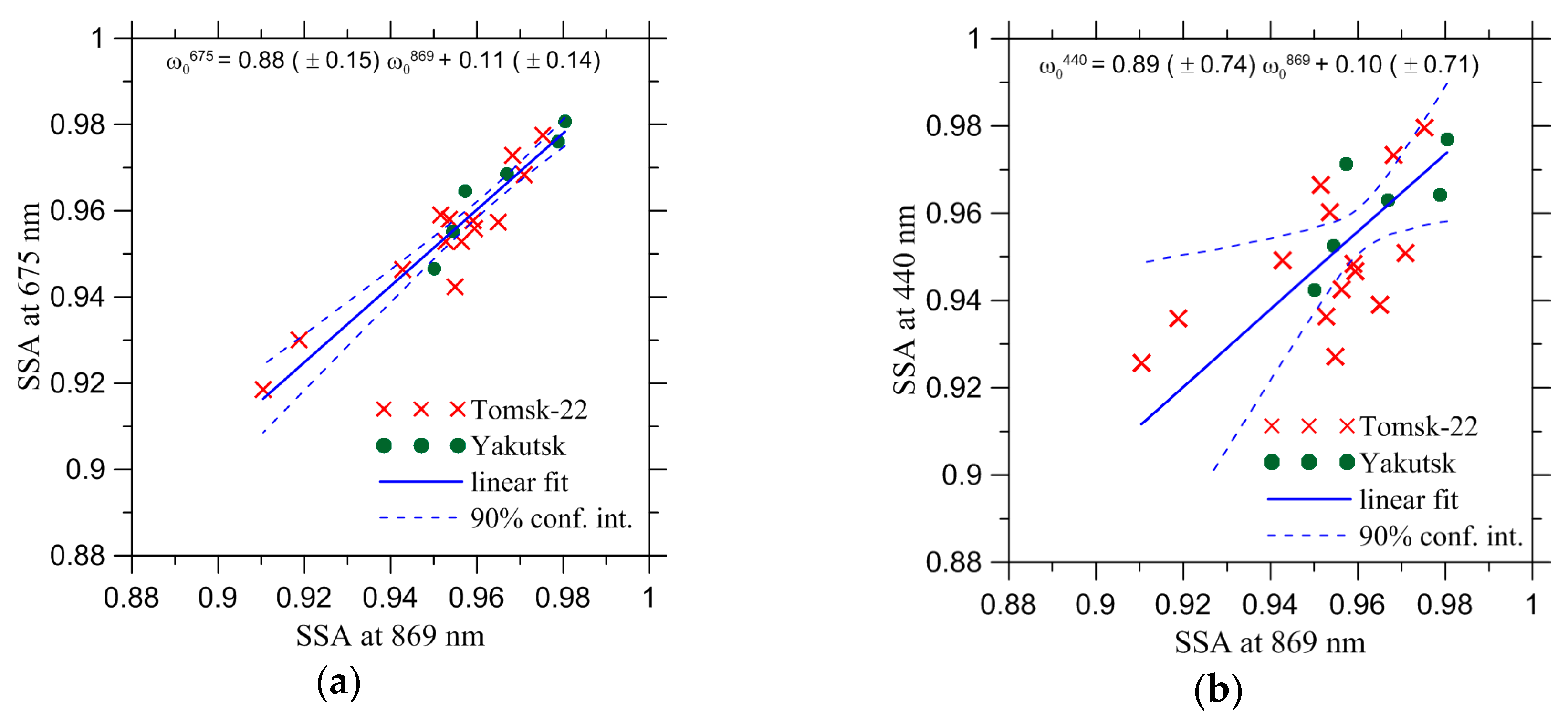Atmosphere 08 00122 g004