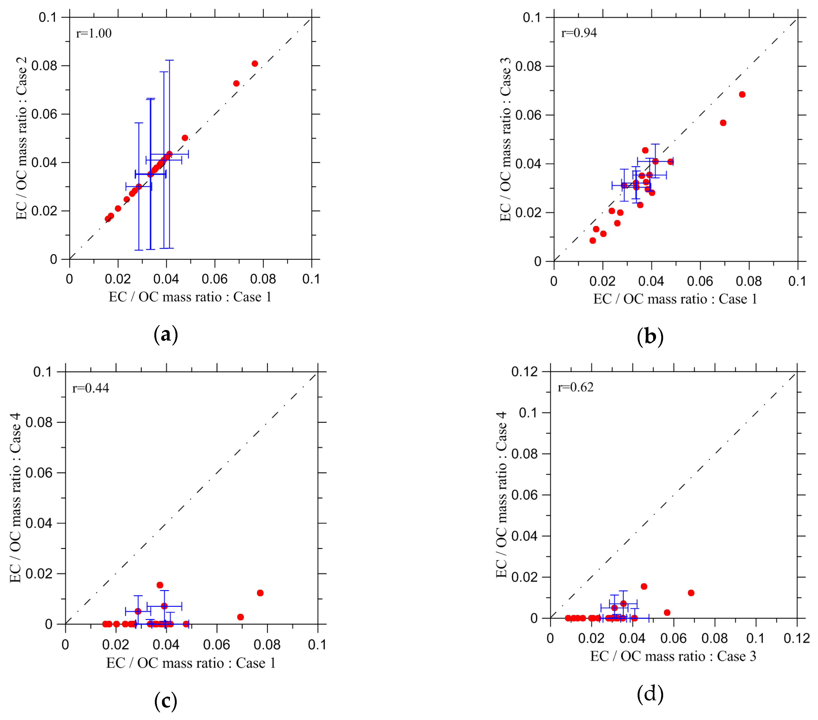 Atmosphere 08 00122 g005