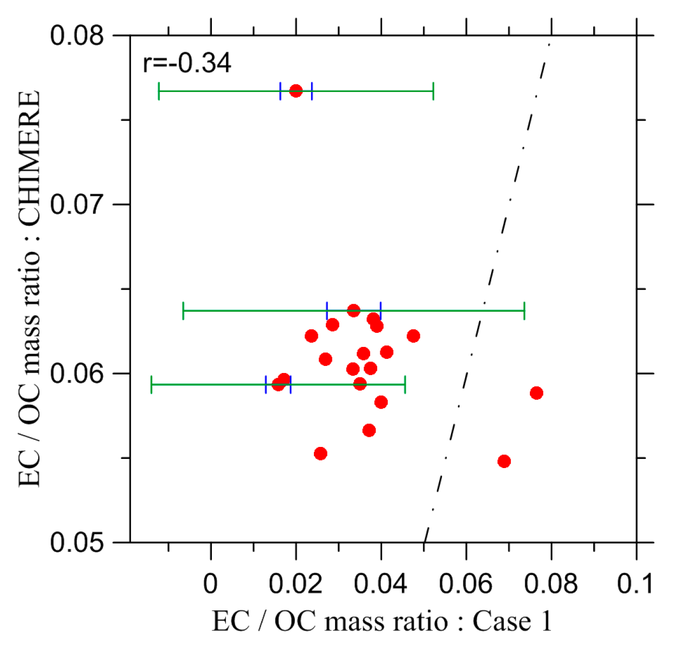 Atmosphere 08 00122 g006